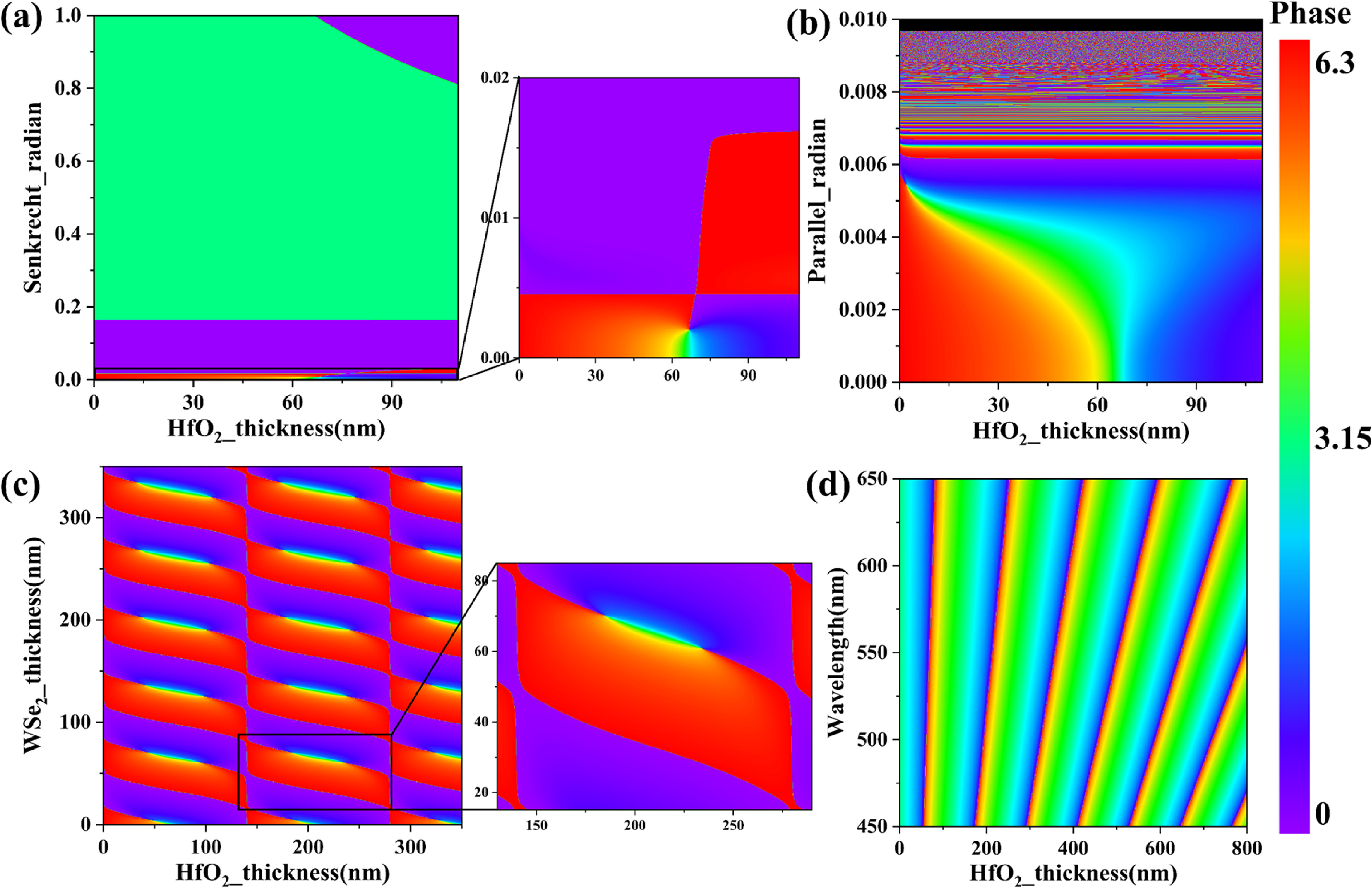 Two-dimensional materials enable continuous phase modulation - IOPscience