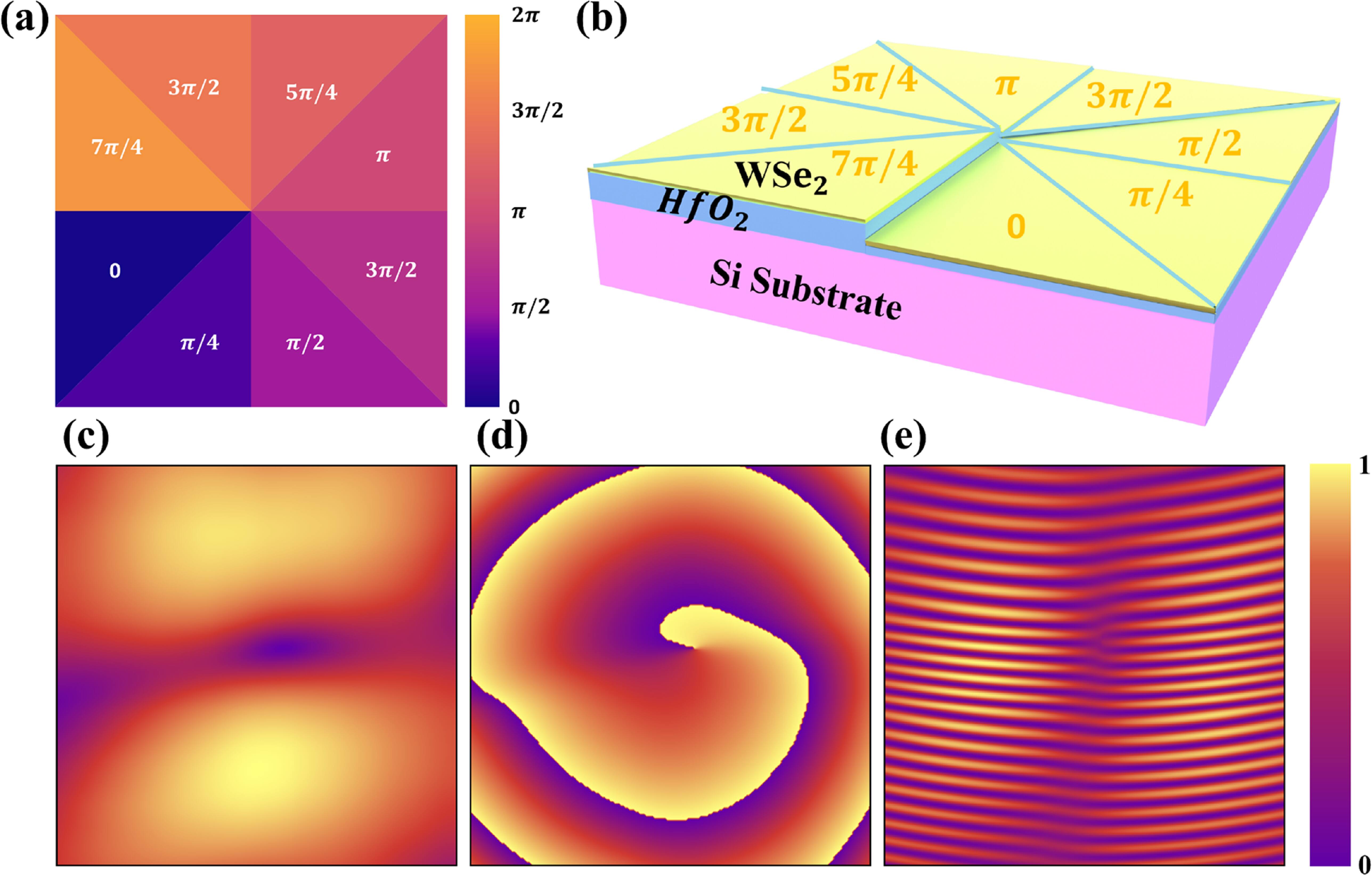 Two-dimensional materials enable continuous phase modulation - IOPscience