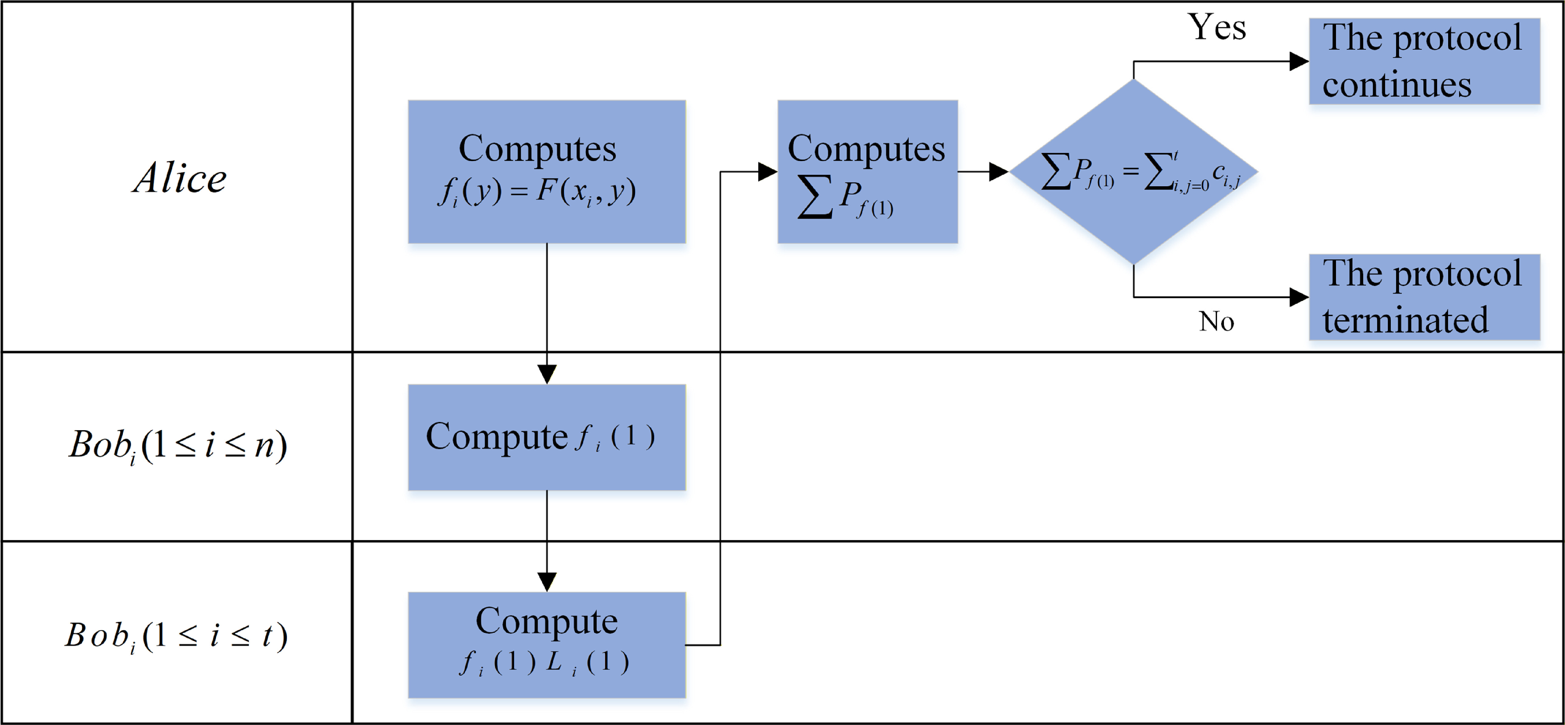 Hierarchical quantum secret sharing protocol based on two-direction ...