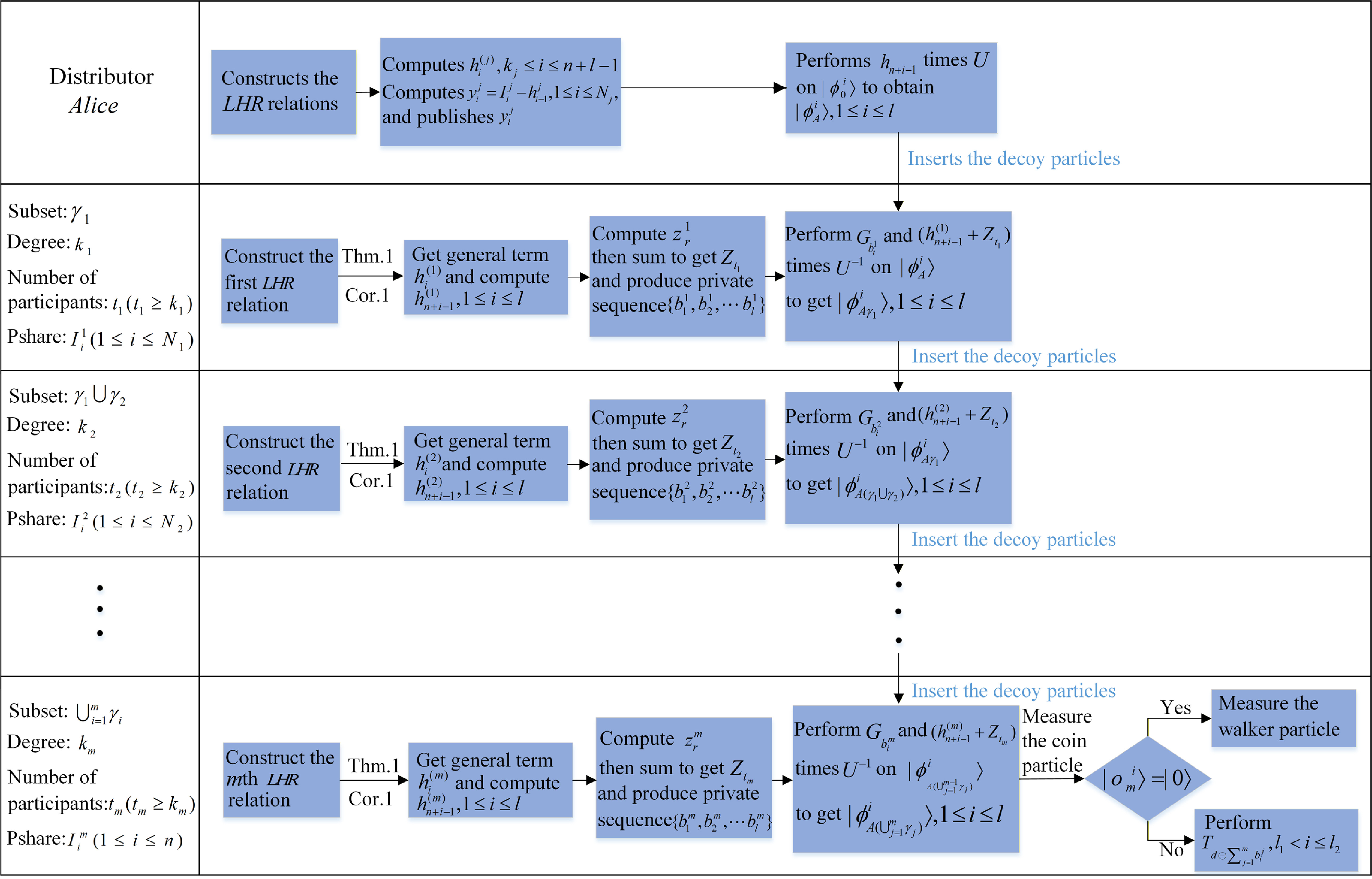 Hierarchical quantum secret sharing protocol based on two-direction ...