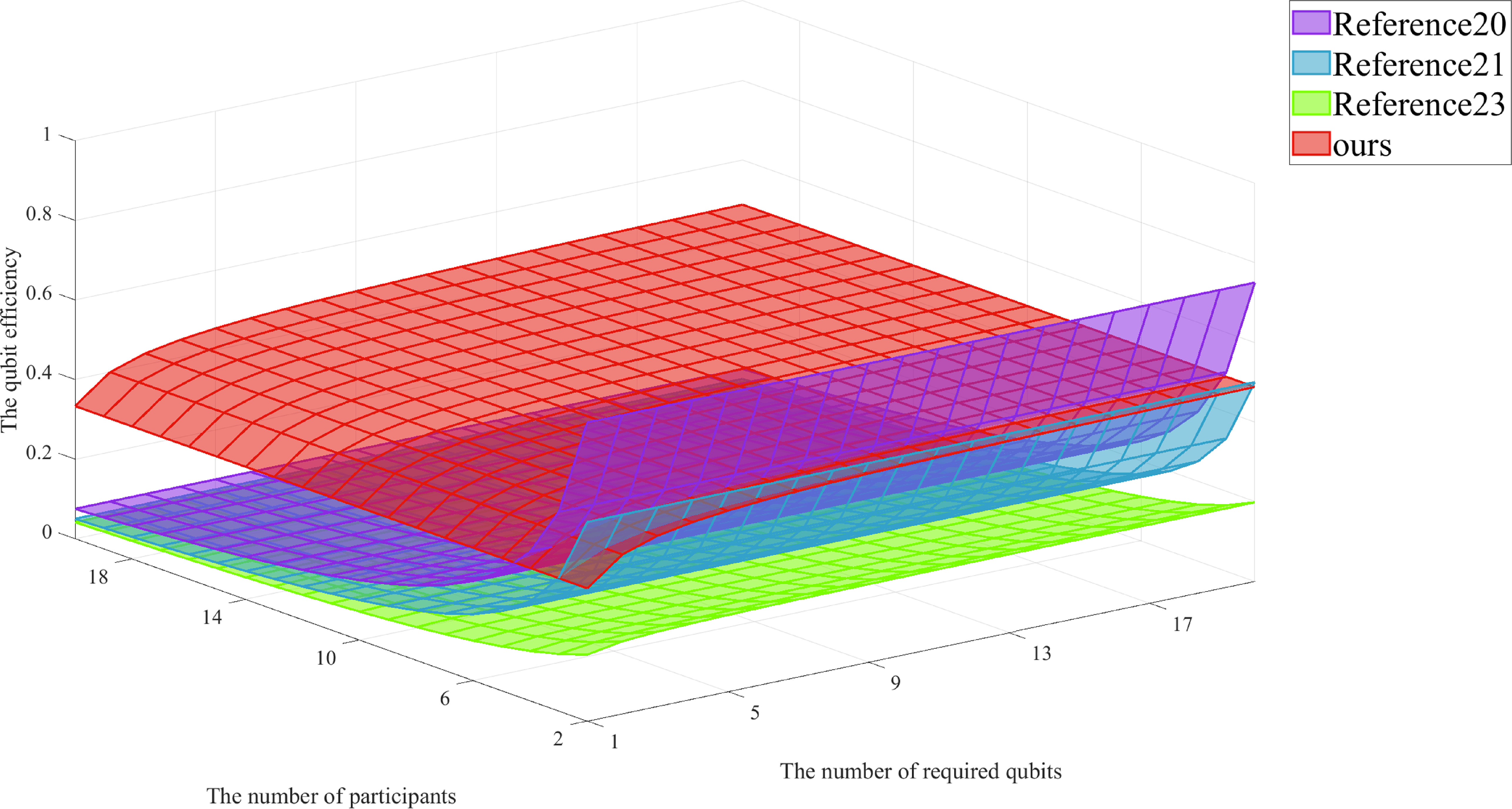 Hierarchical quantum secret sharing protocol based on two-direction ...