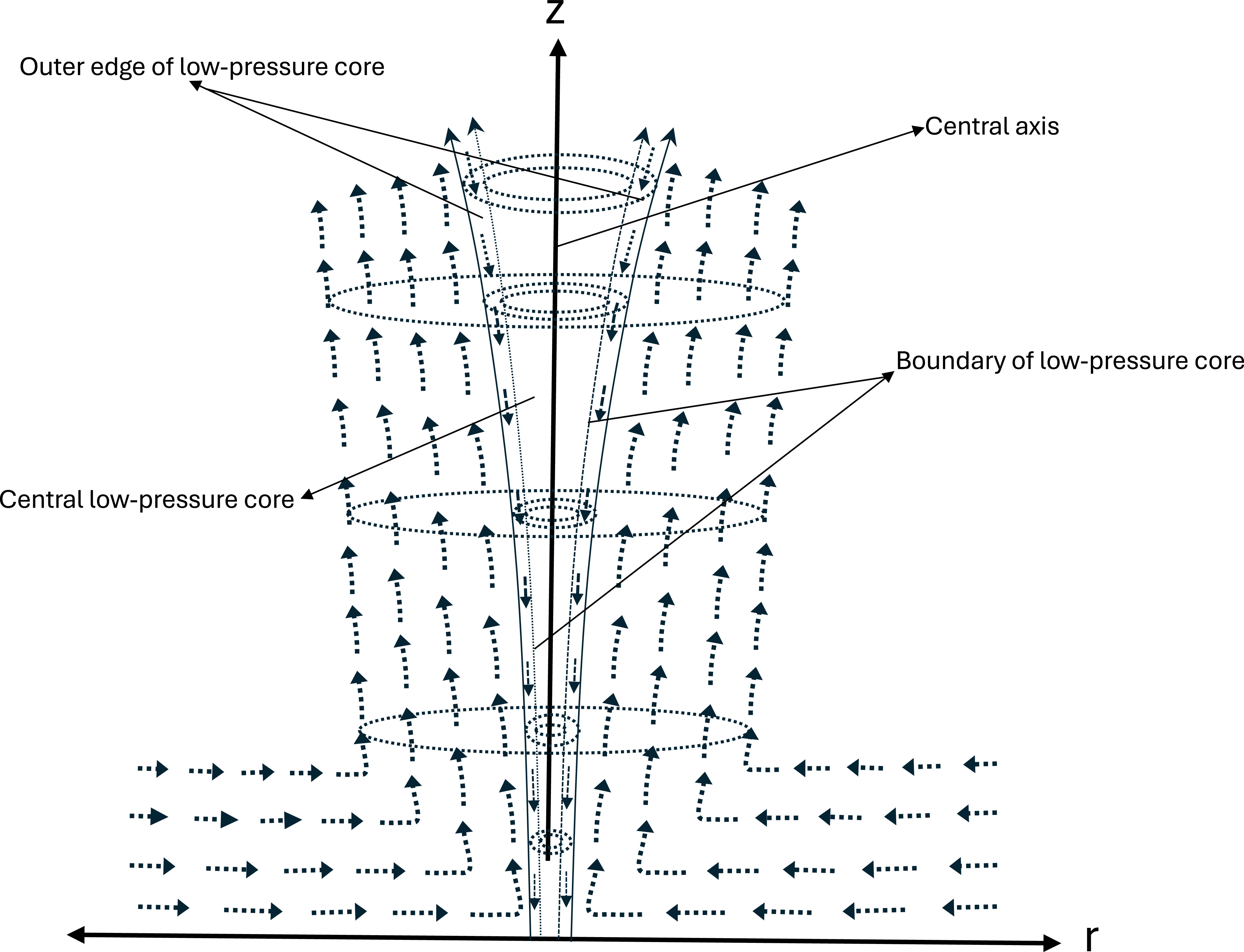 A time-dependent study of dust devil vortex structure and evolution ...