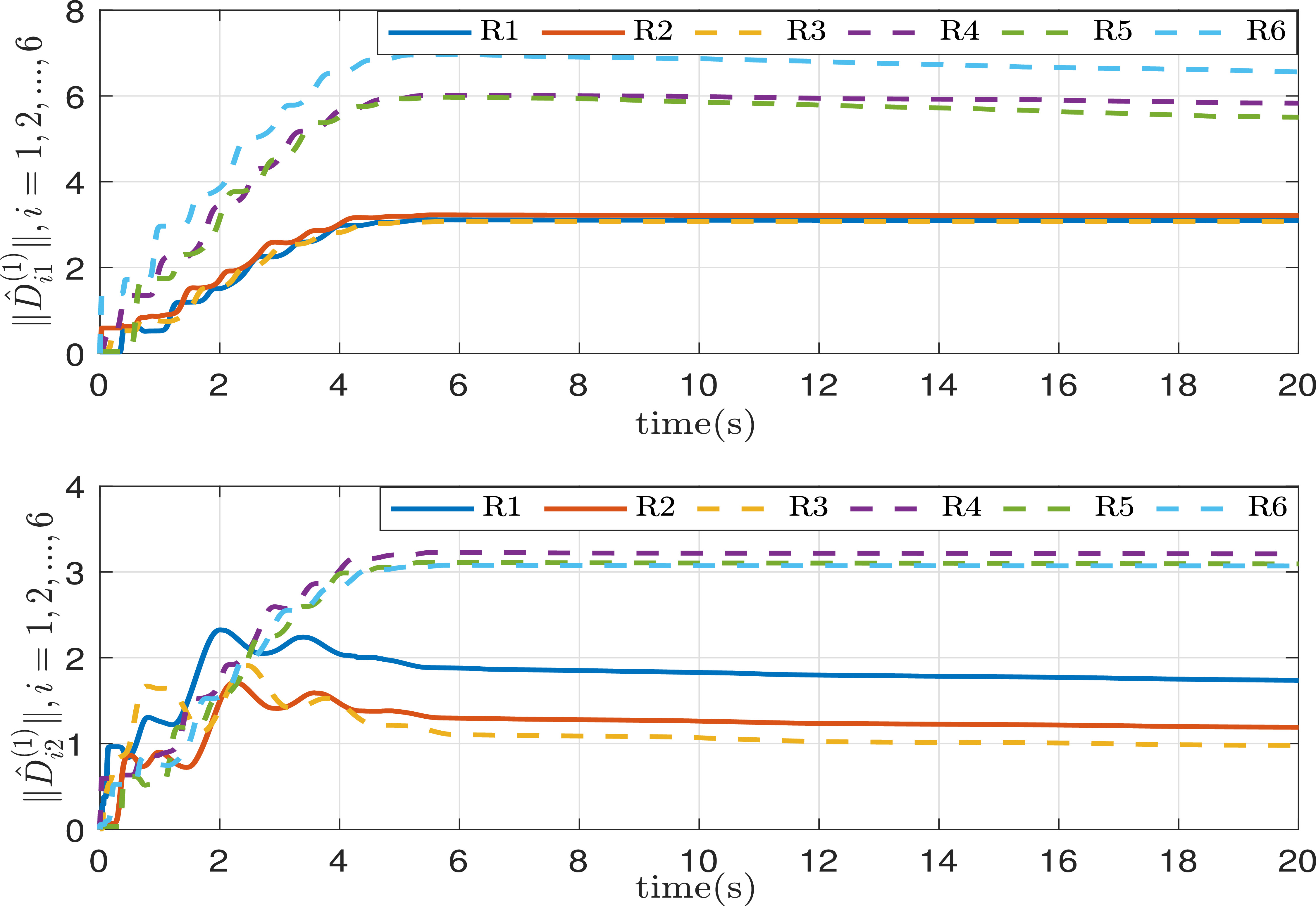 Adaptive neural network control to achieve bipartite consensus in ...