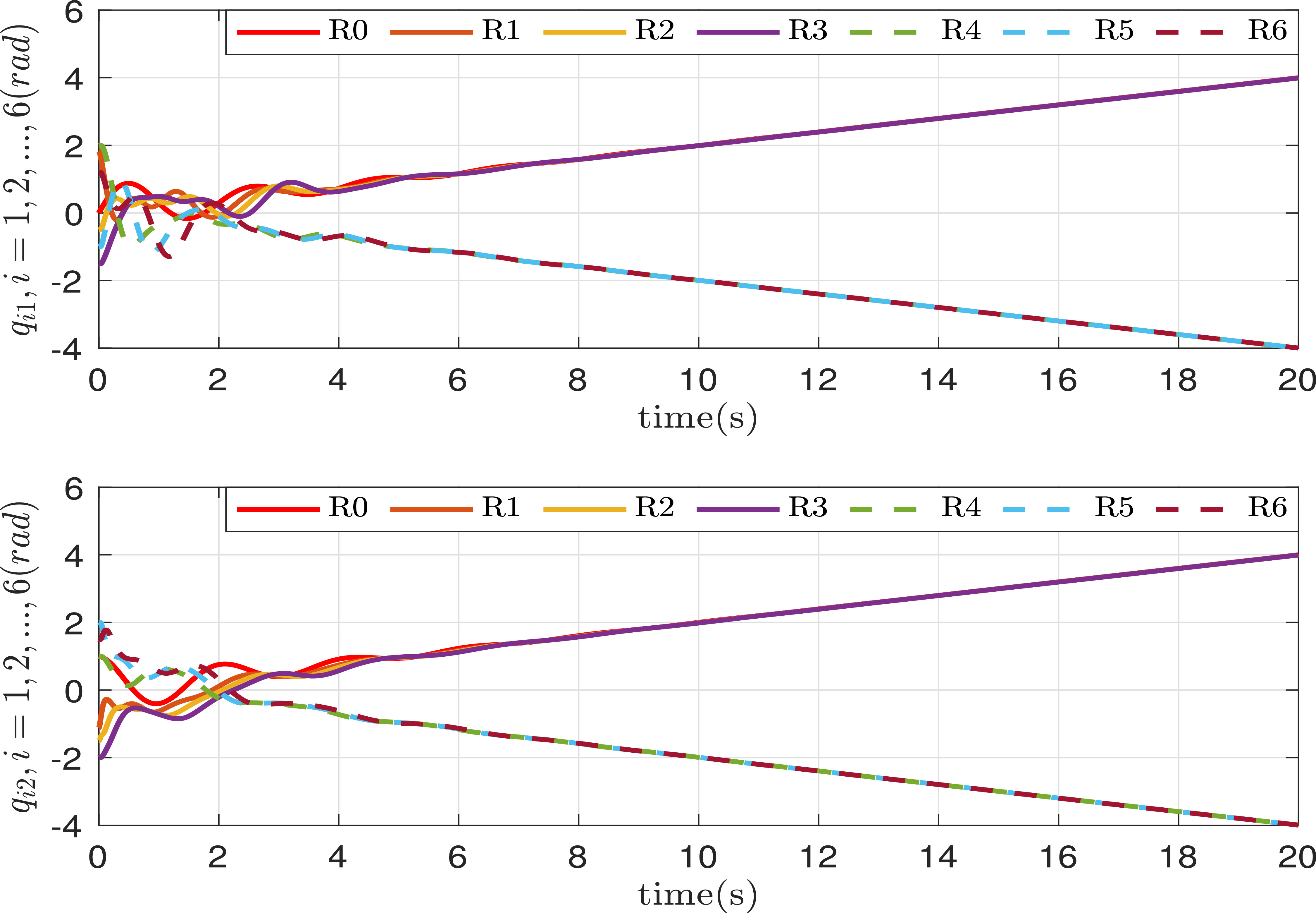 Adaptive neural network control to achieve bipartite consensus in ...