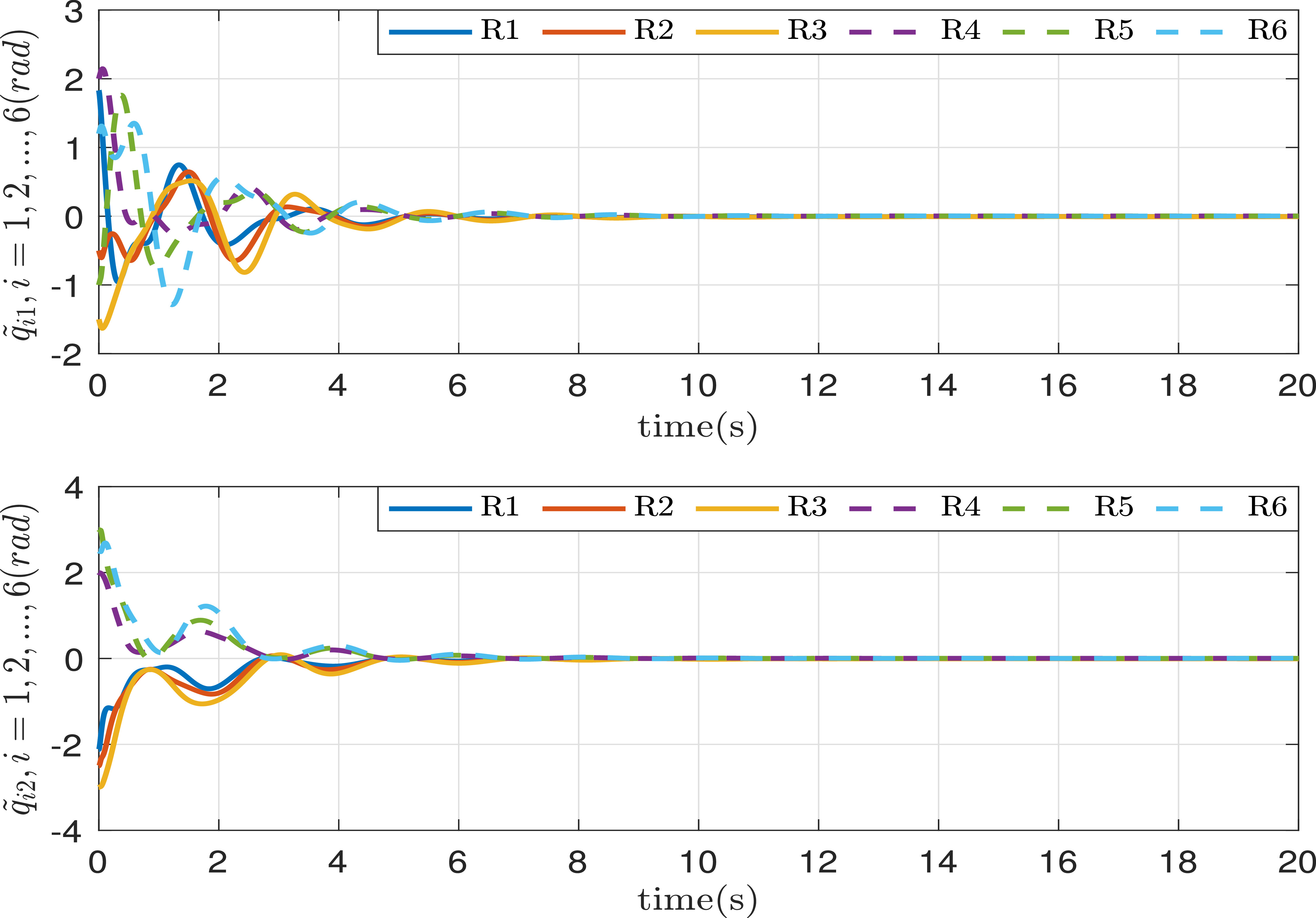 Adaptive neural network control to achieve bipartite consensus in ...