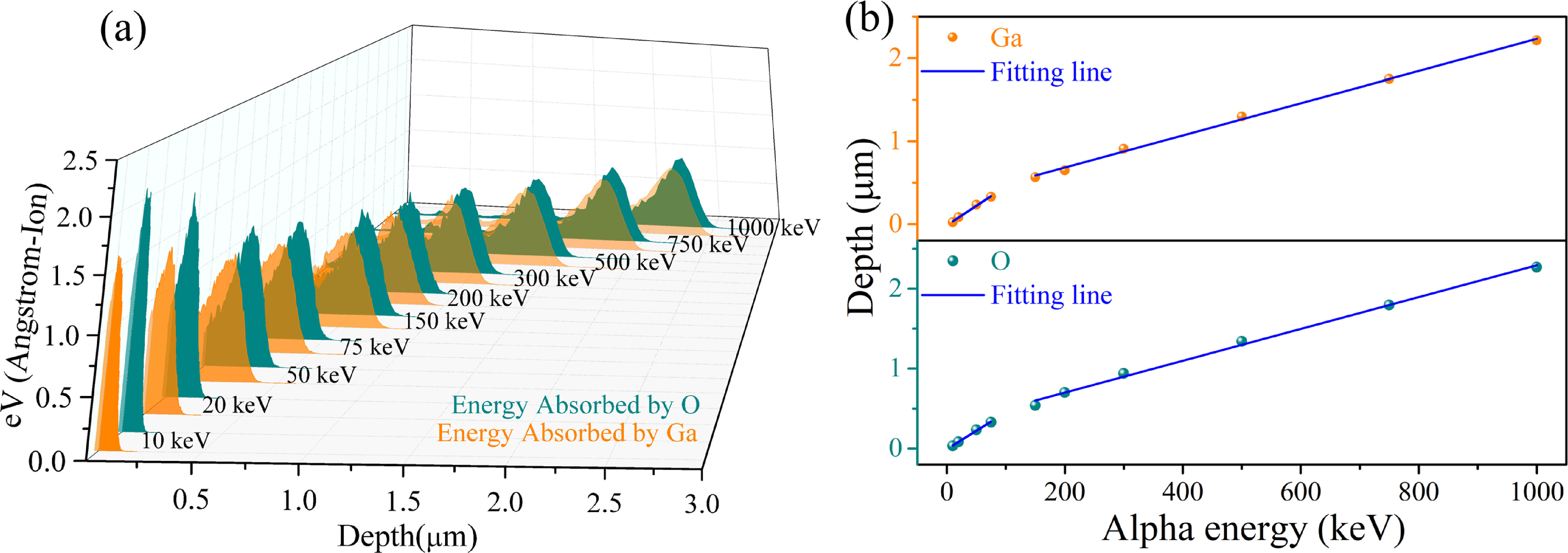 Research of alpha radiation damage in Ga2O3 based on Monte Carlo method ...