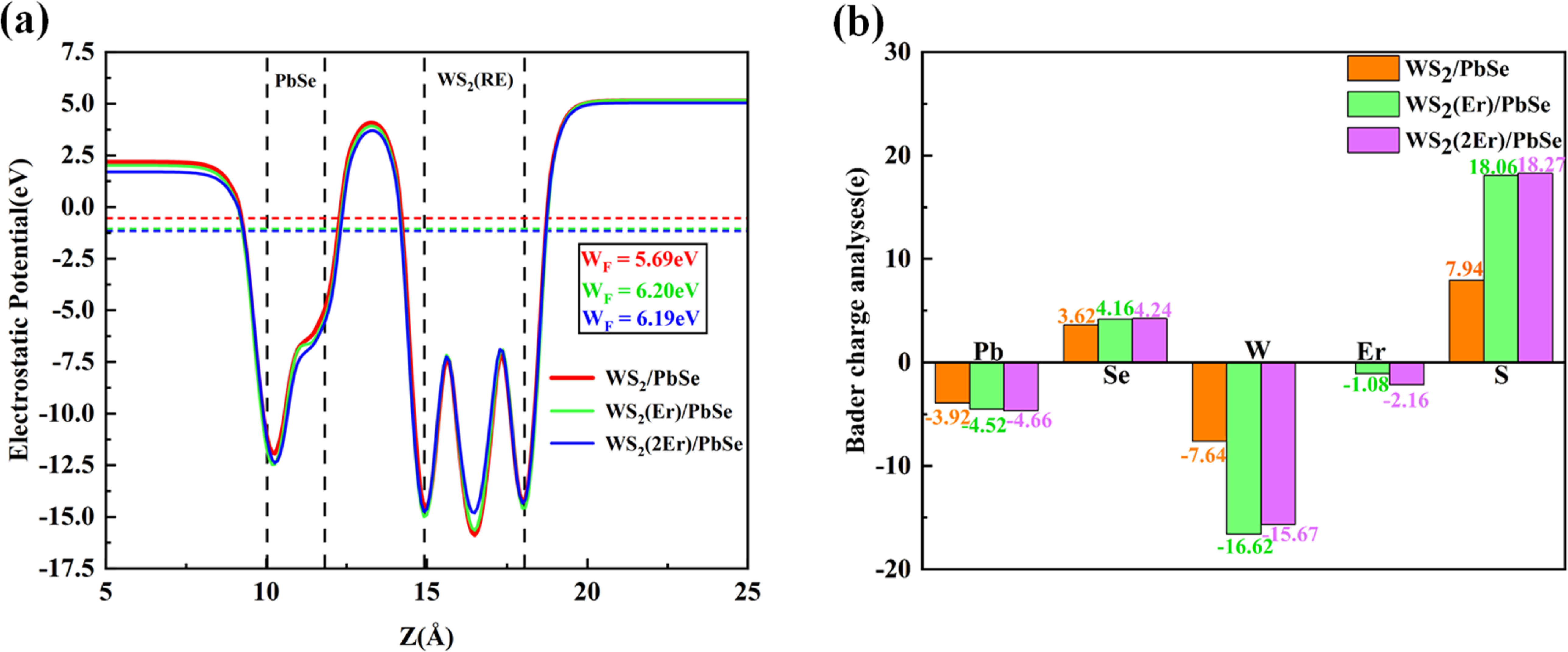 Synergistic modulation of band structure and optoelectronic properties ...