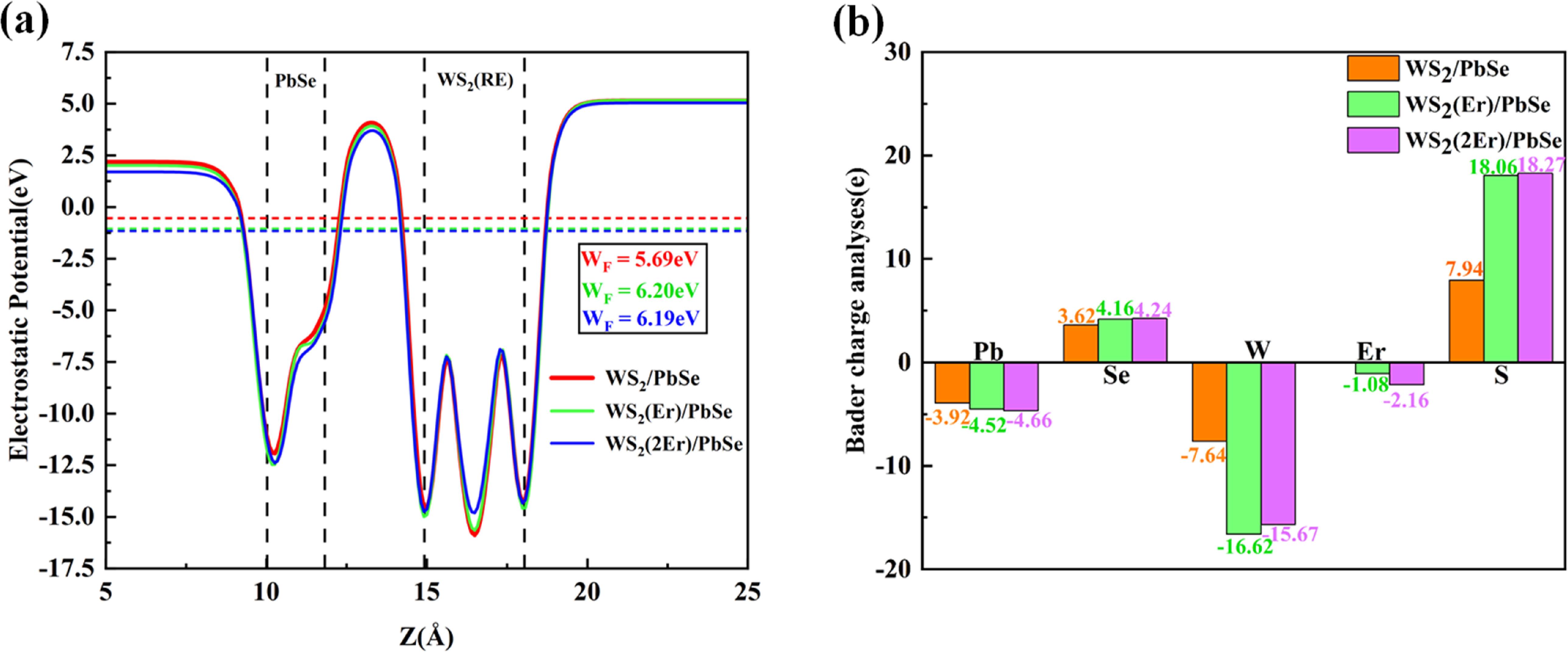 Synergistic modulation of band structure and optoelectronic properties ...