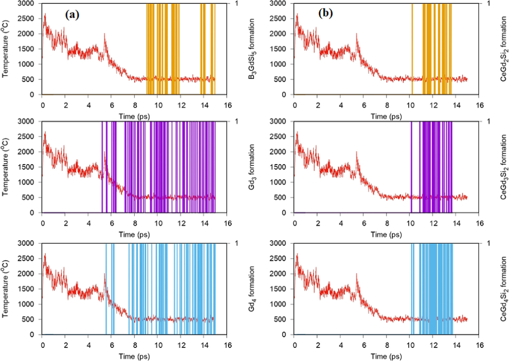 A simulation and theoretical analysis of the Gd2O3 content effect on ...