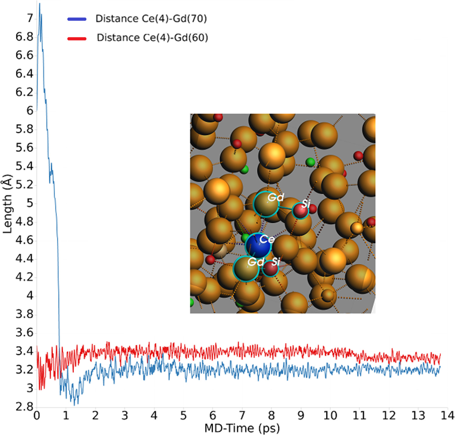 A simulation and theoretical analysis of the Gd2O3 content effect on ...