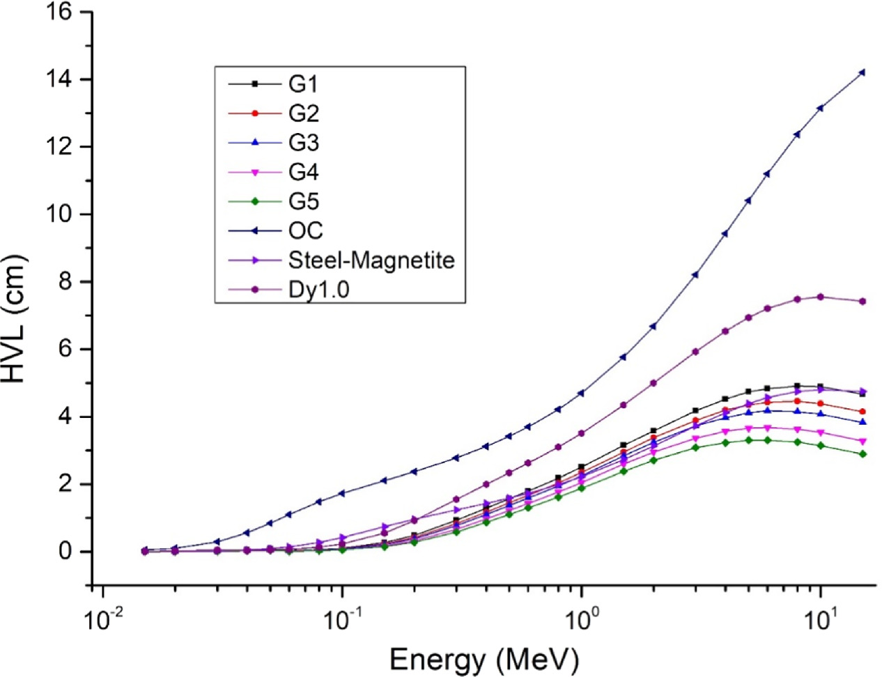 A simulation and theoretical analysis of the Gd2O3 content effect on ...