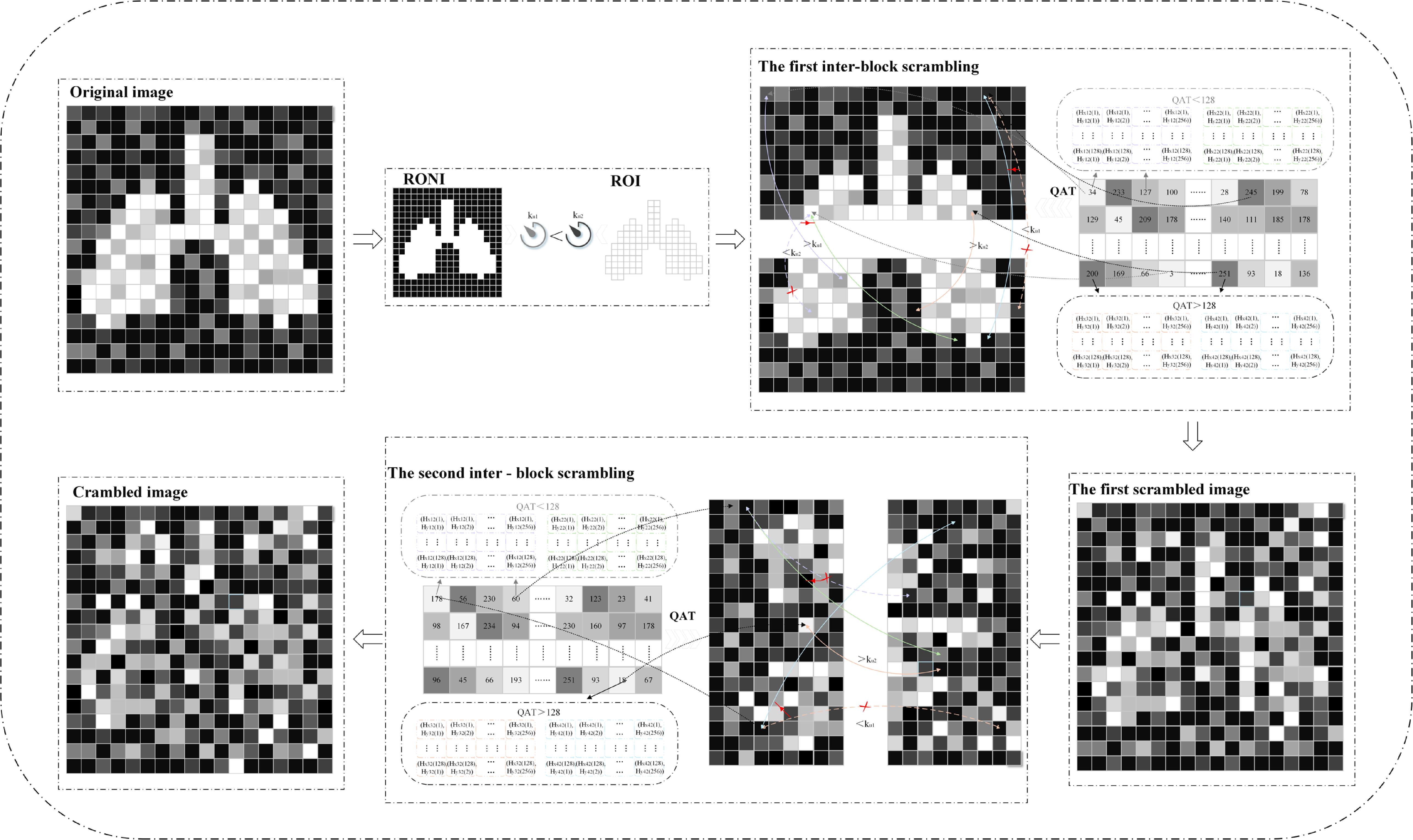 Dynamic thresholded chest medical image encryption scheme based on 2D ...