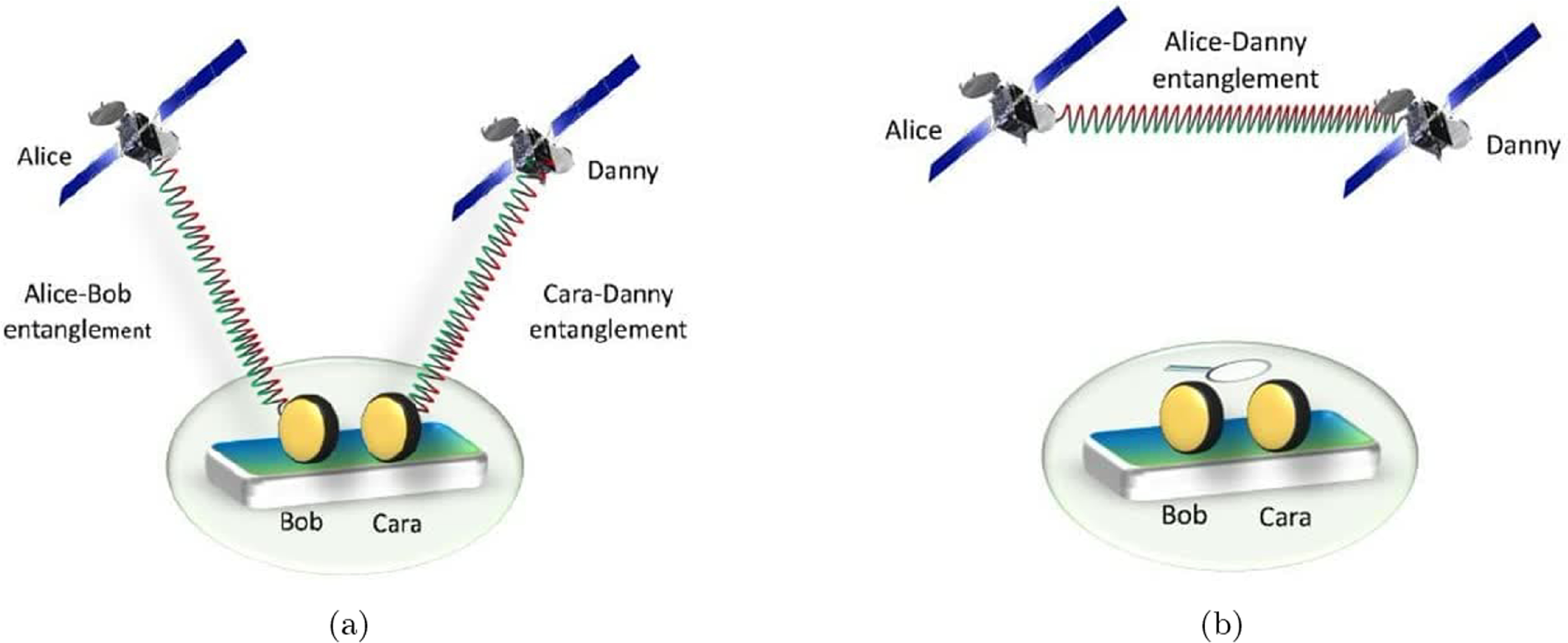Entanglement swapping and teleportation of entangled state processes ...