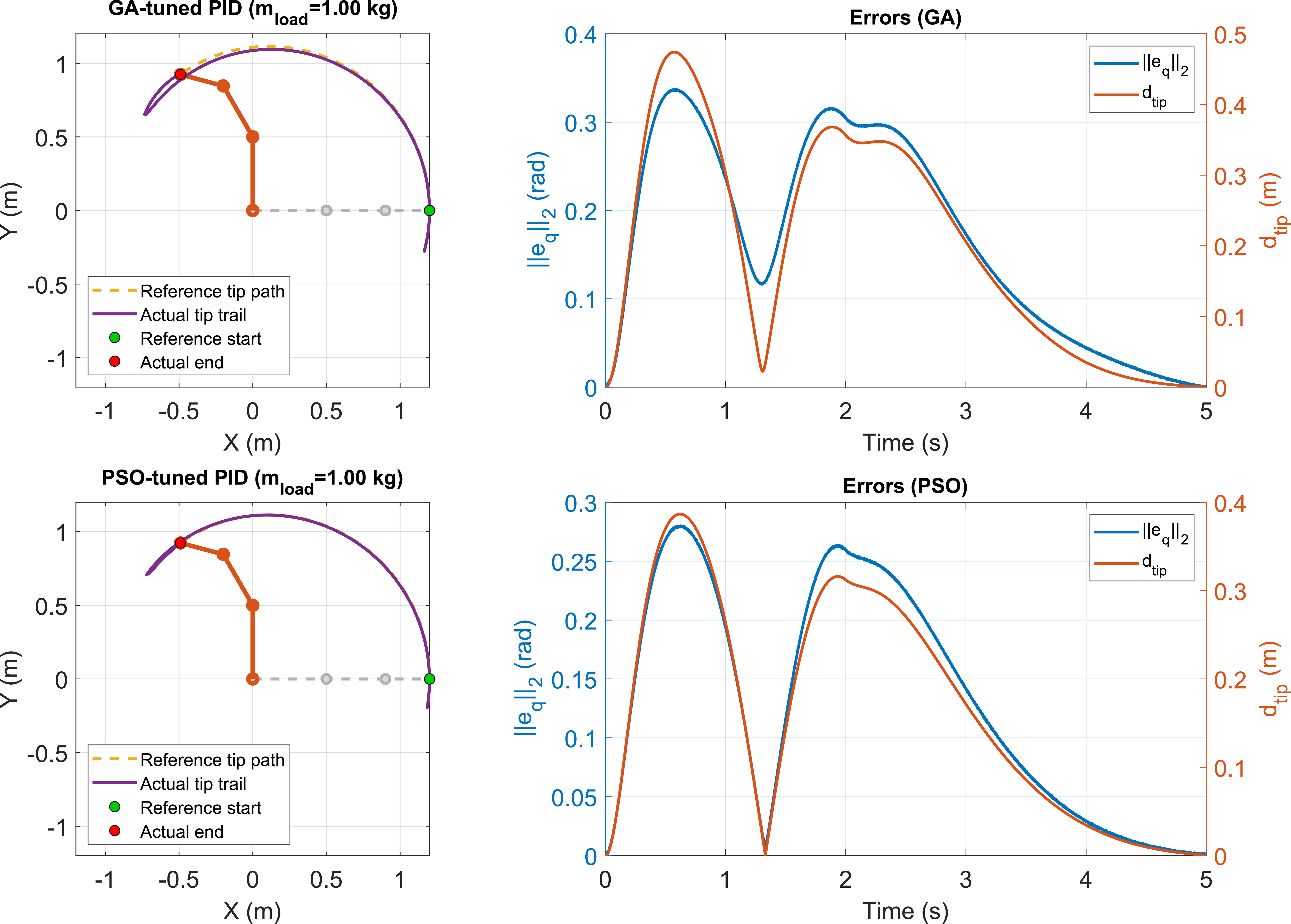 Comparative evaluation of GA and PSO for multi-objective trajectory ...