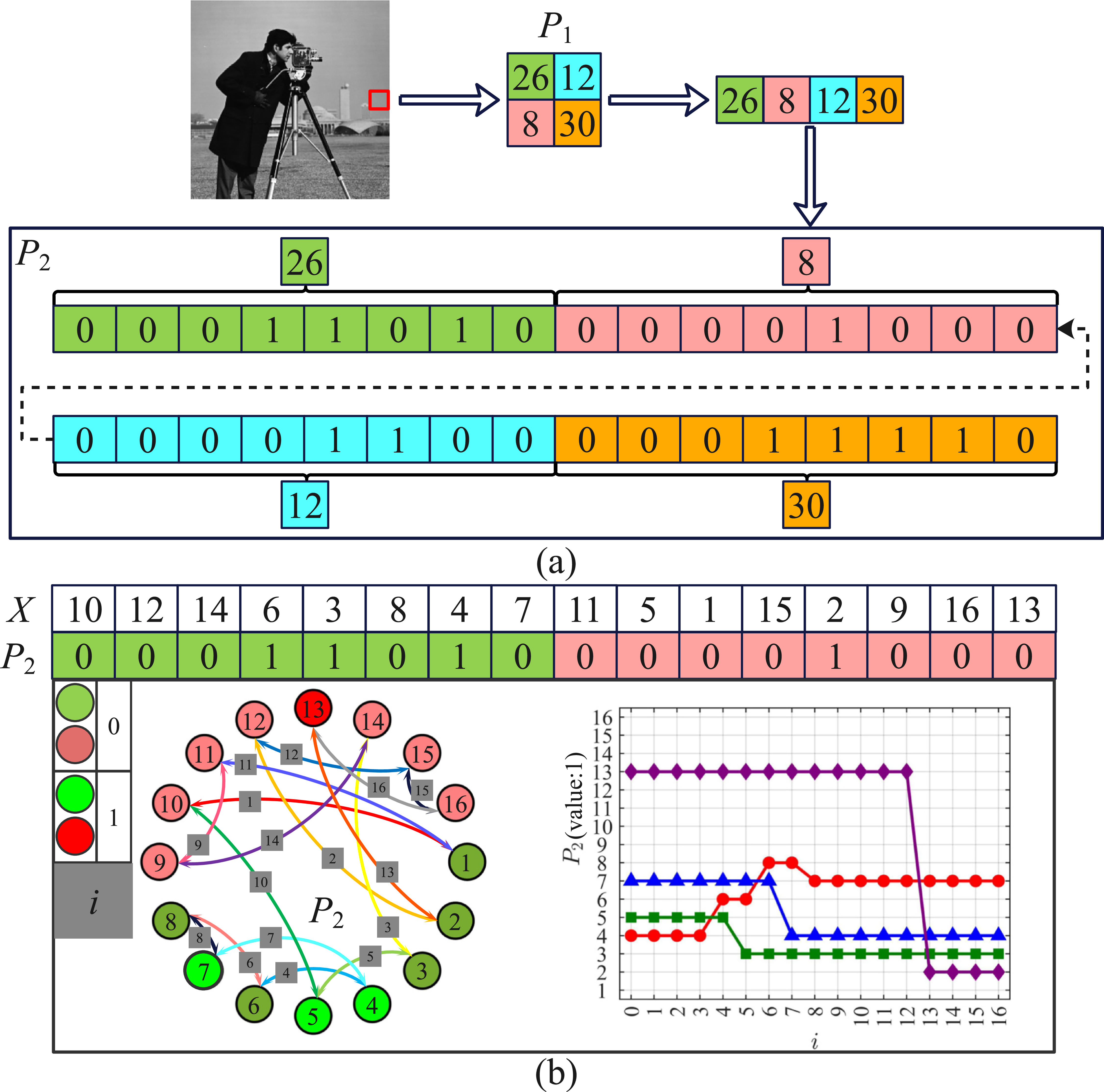 Efficient image encryption scheme based on 7D-FHN neural network with ...