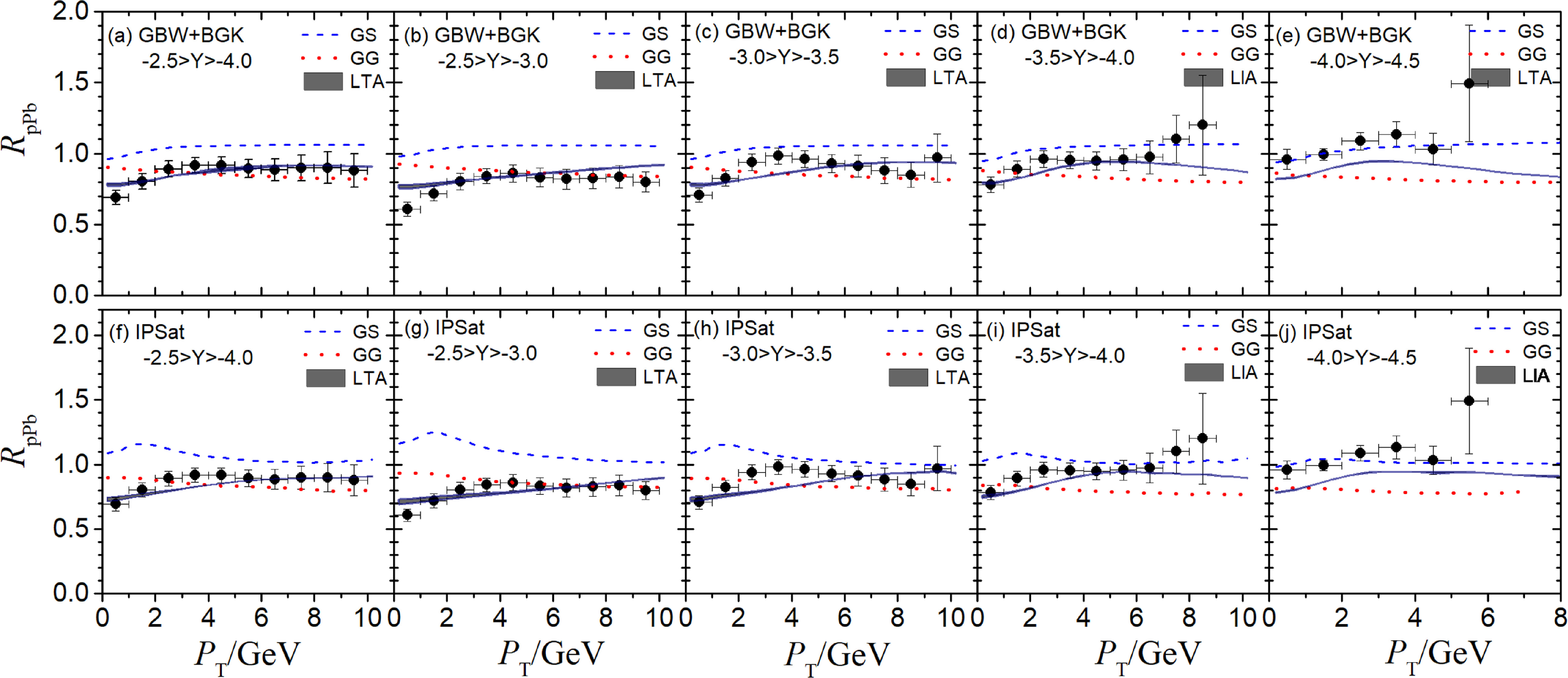 Study of nuclear modification factor for D meson production in p+Pb ...