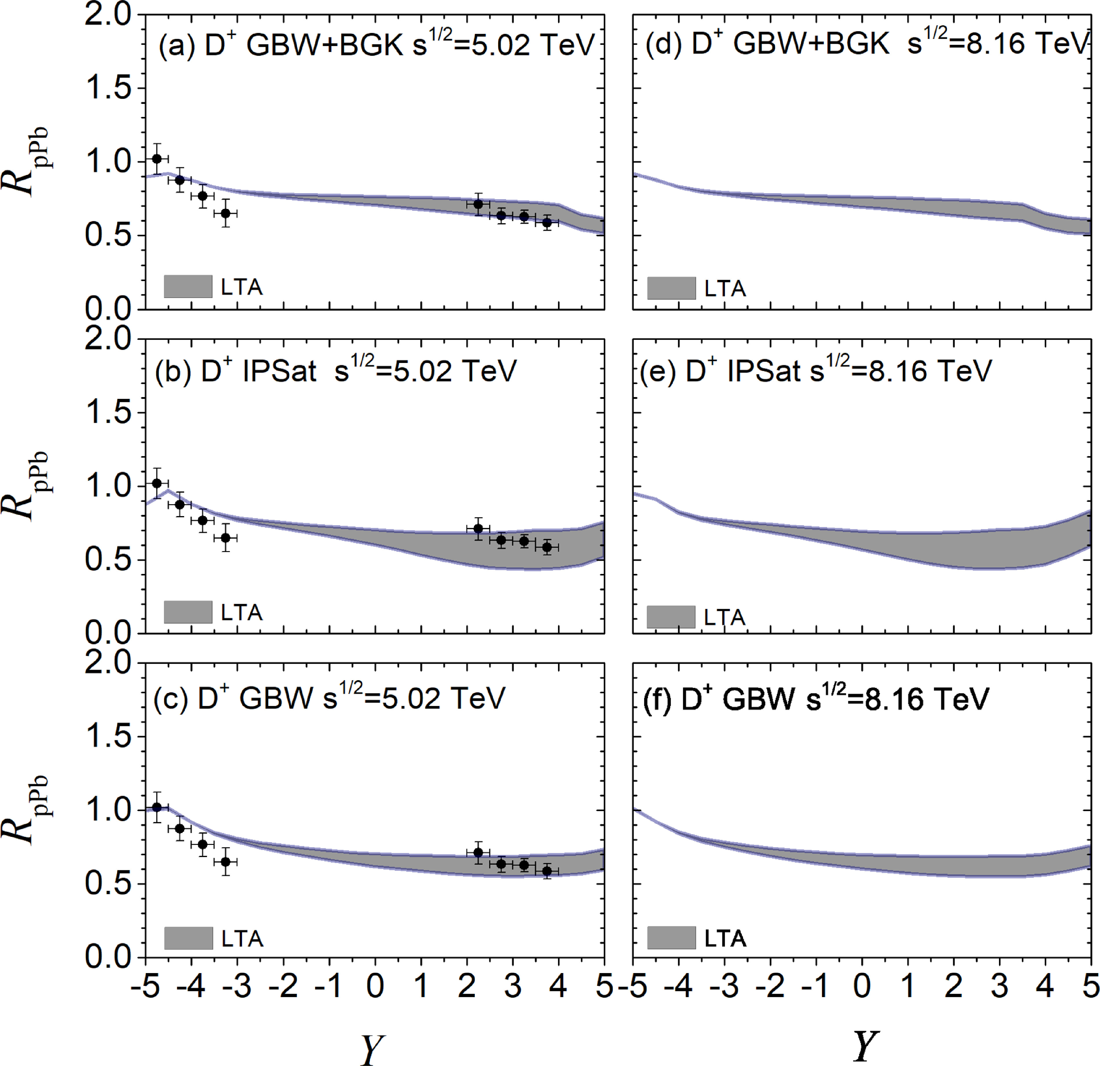 Study of nuclear modification factor for D meson production in p+Pb ...