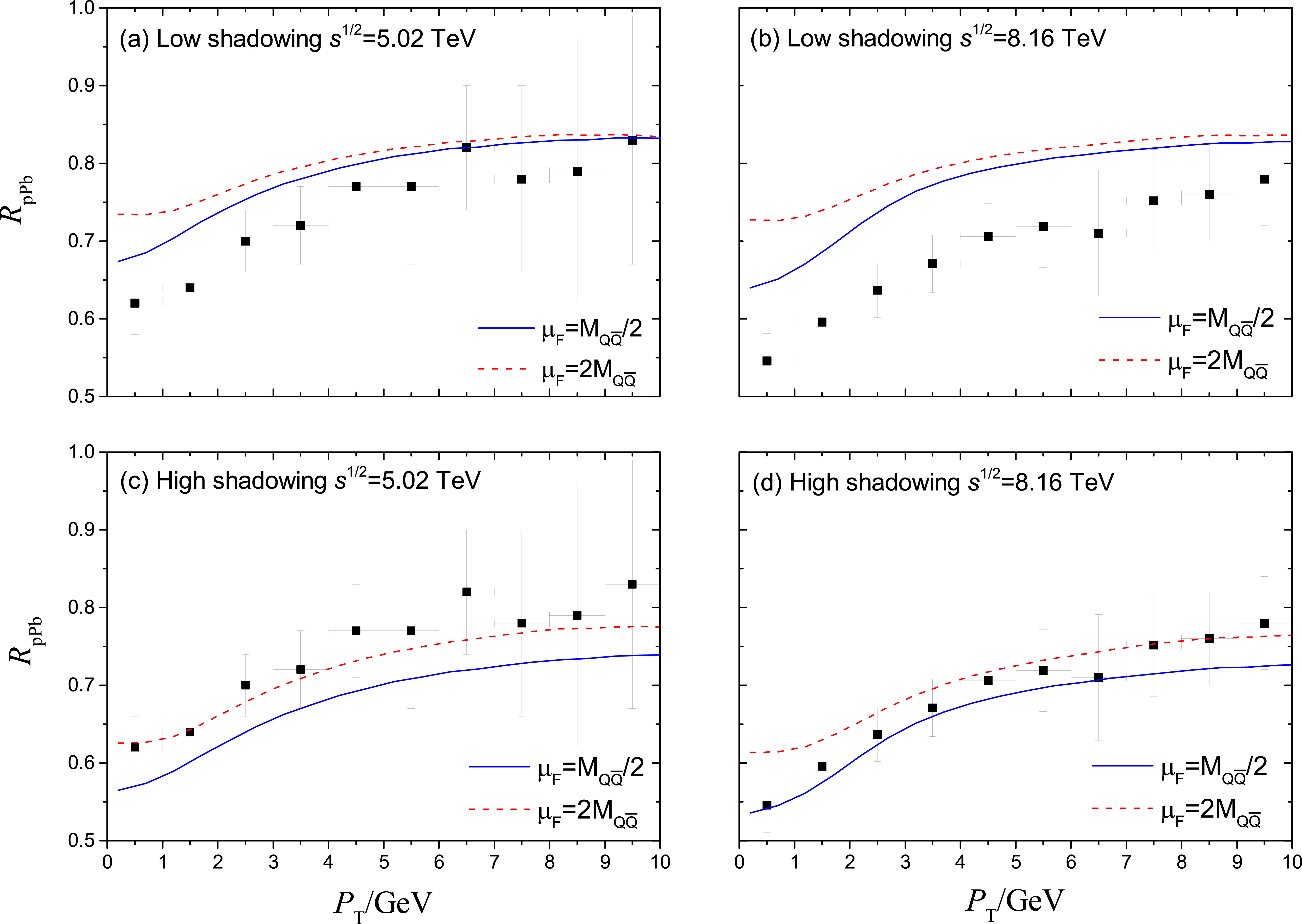 Study of nuclear modification factor for D meson production in p+Pb ...