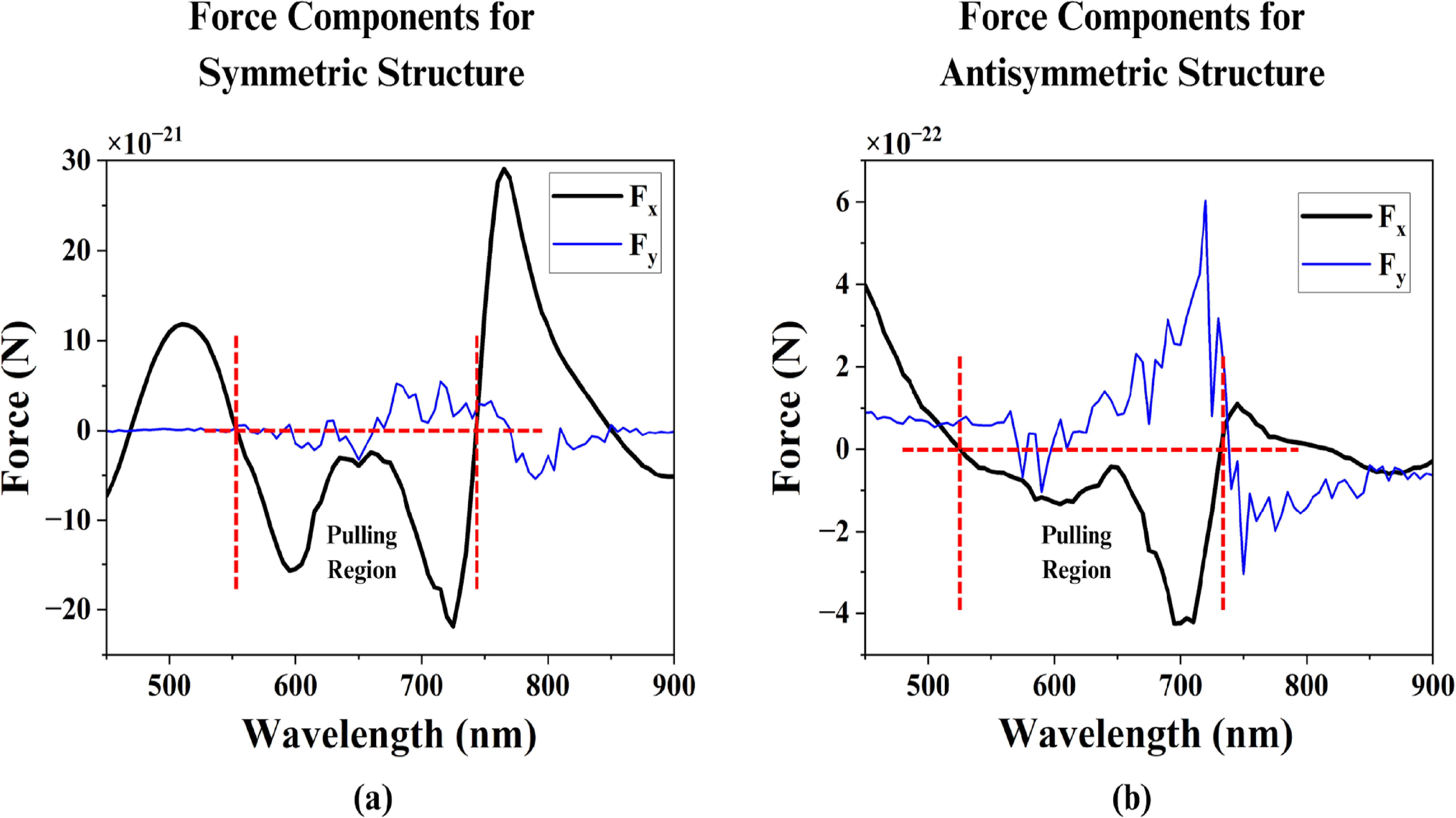 Optical pulling force on nanowire particles by a combination of ...