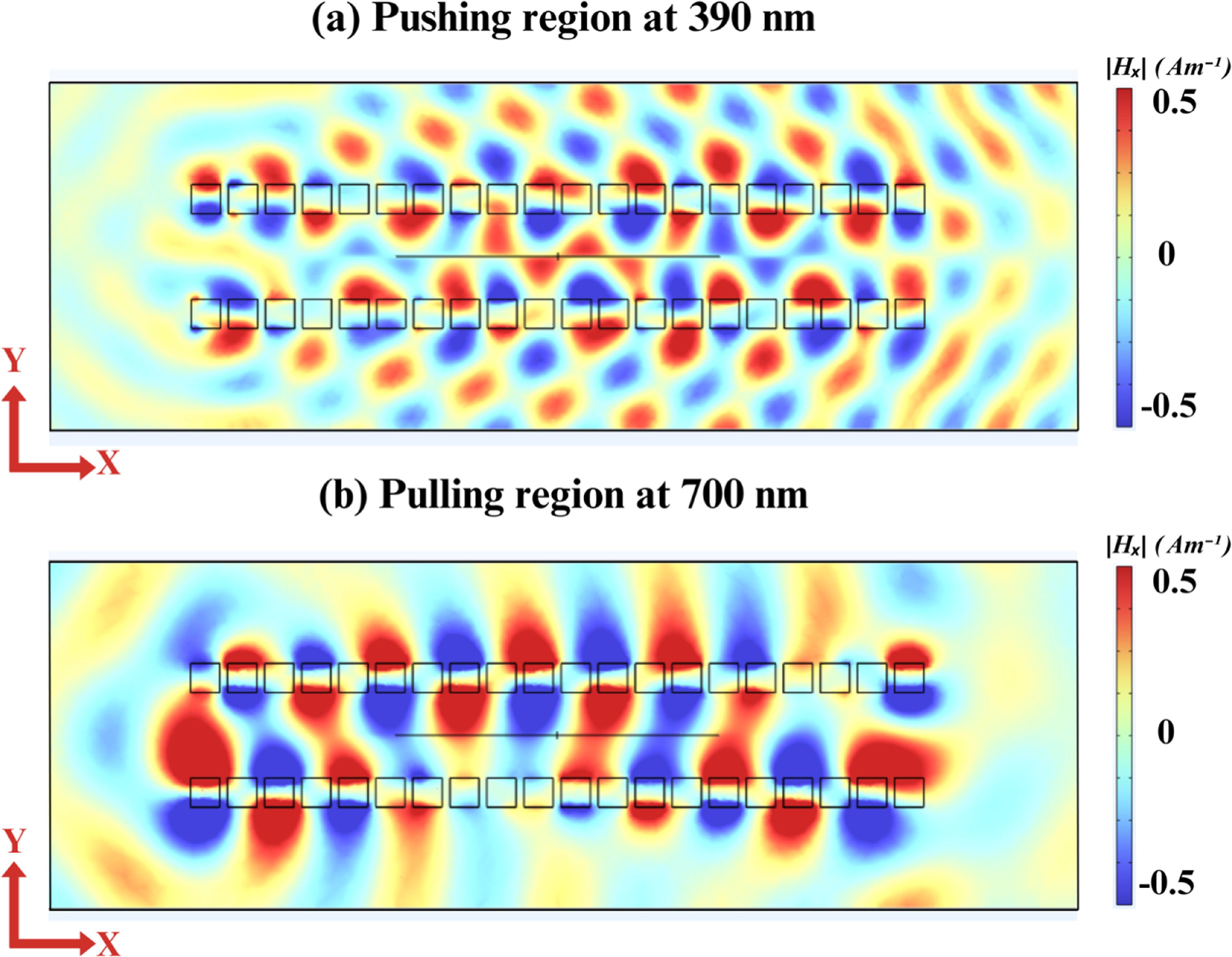 Optical pulling force on nanowire particles by a combination of ...