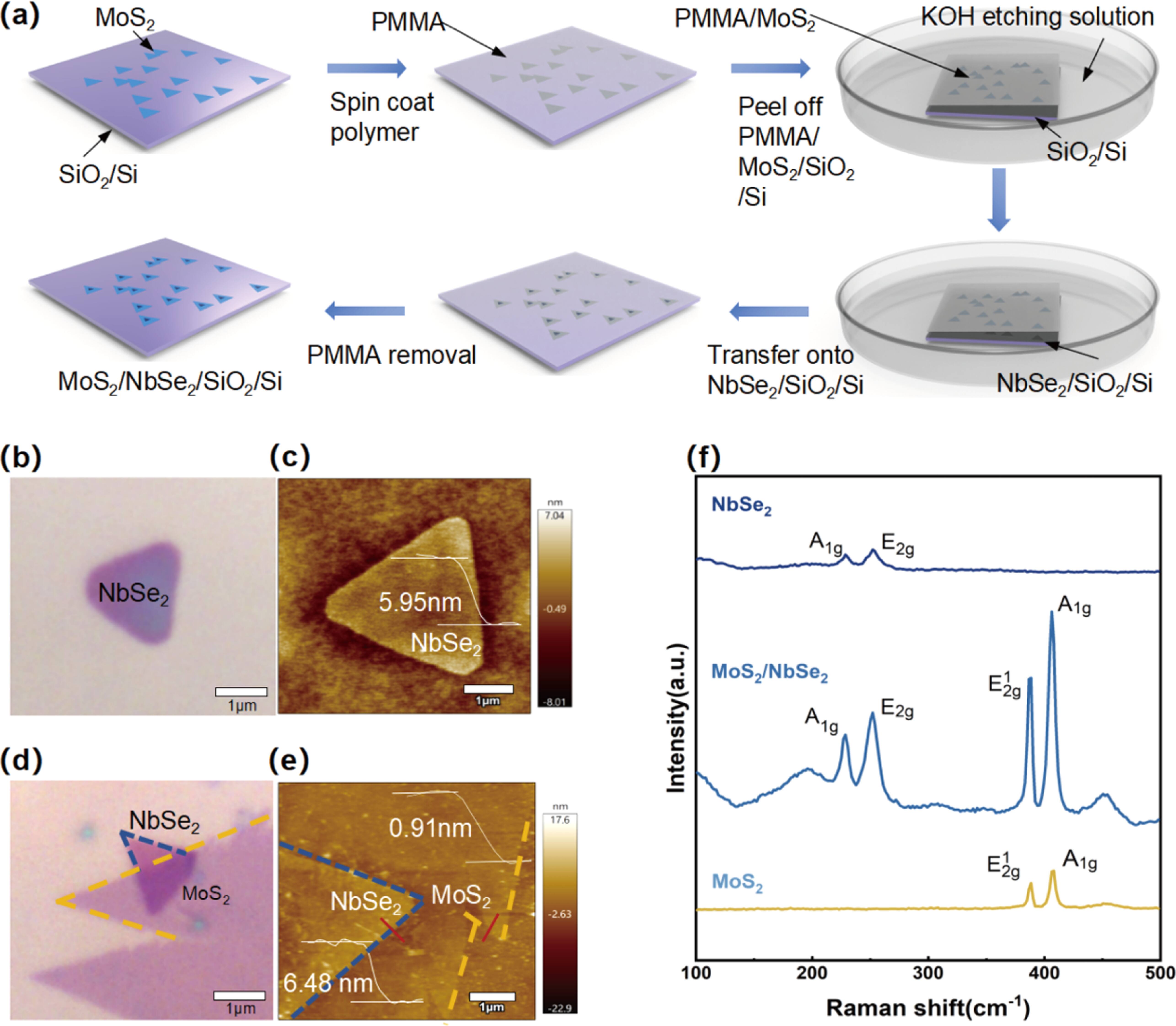 Reducing the puckering effect to achieve low friction in MoS2