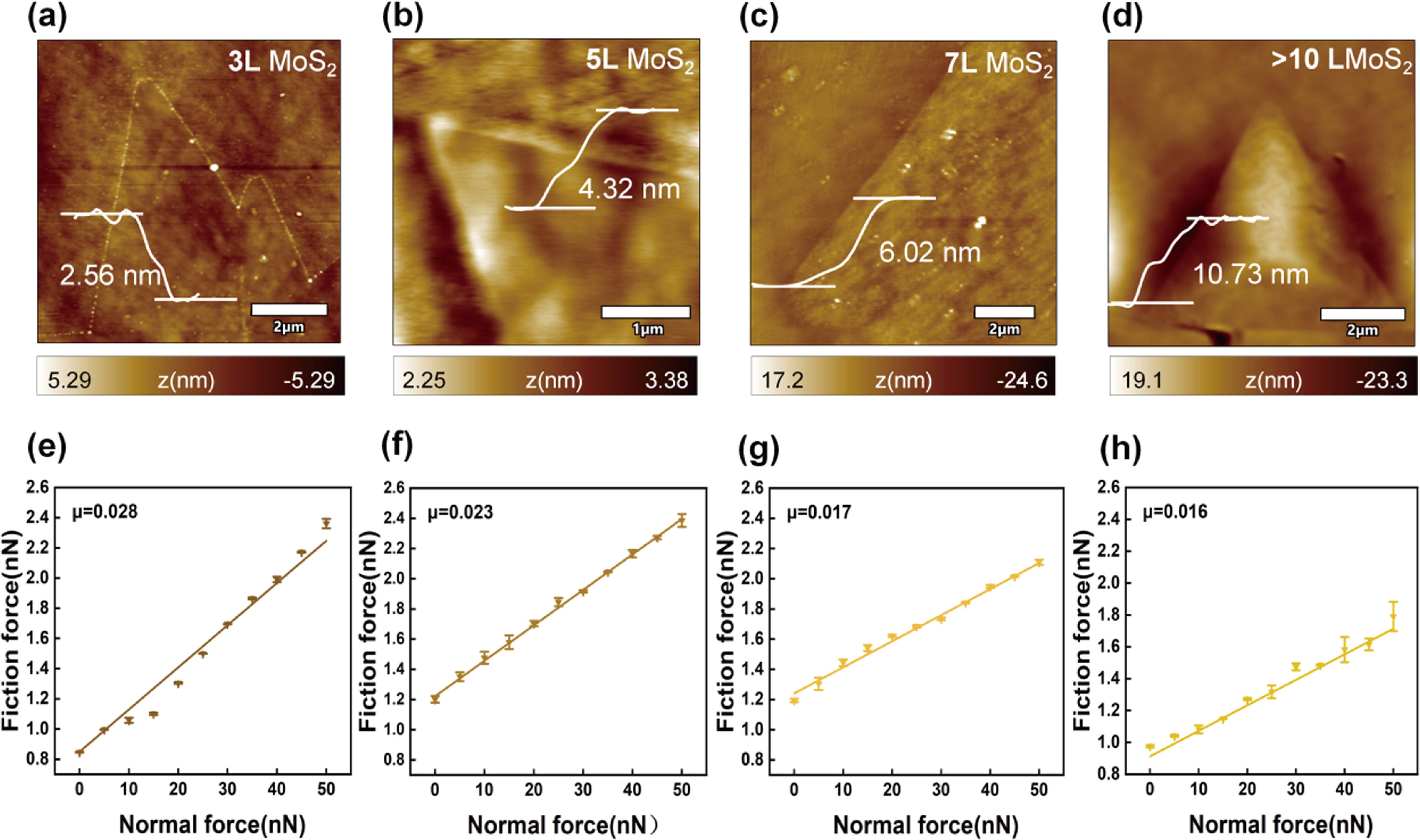 Reducing the puckering effect to achieve low friction in MoS2
