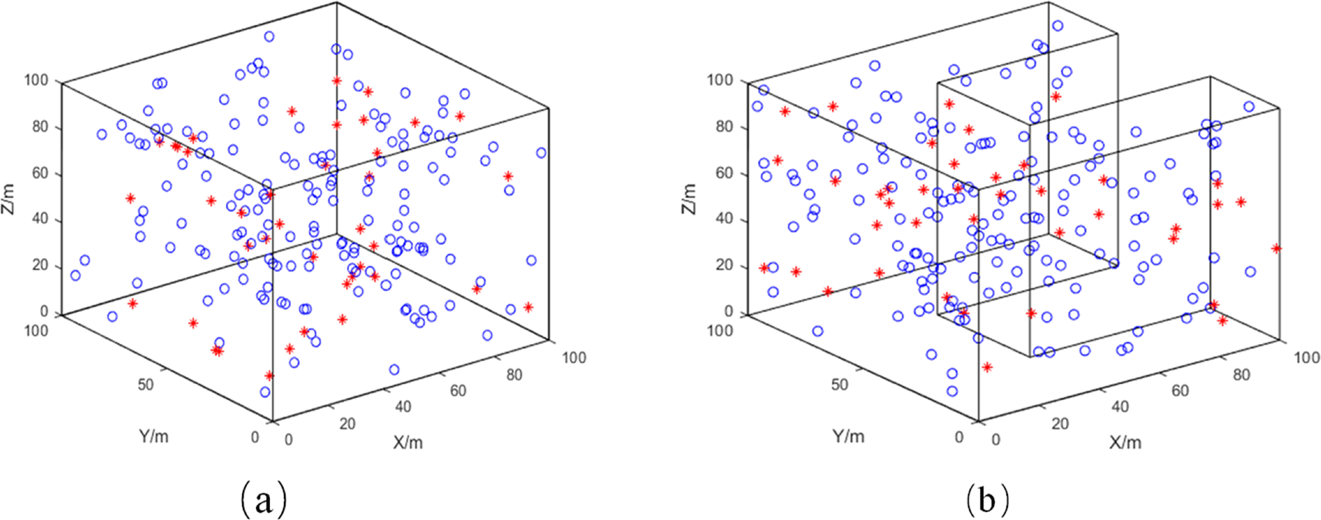 CQSDV-Hop: an accurate localization algorithm based on continuous hop ...