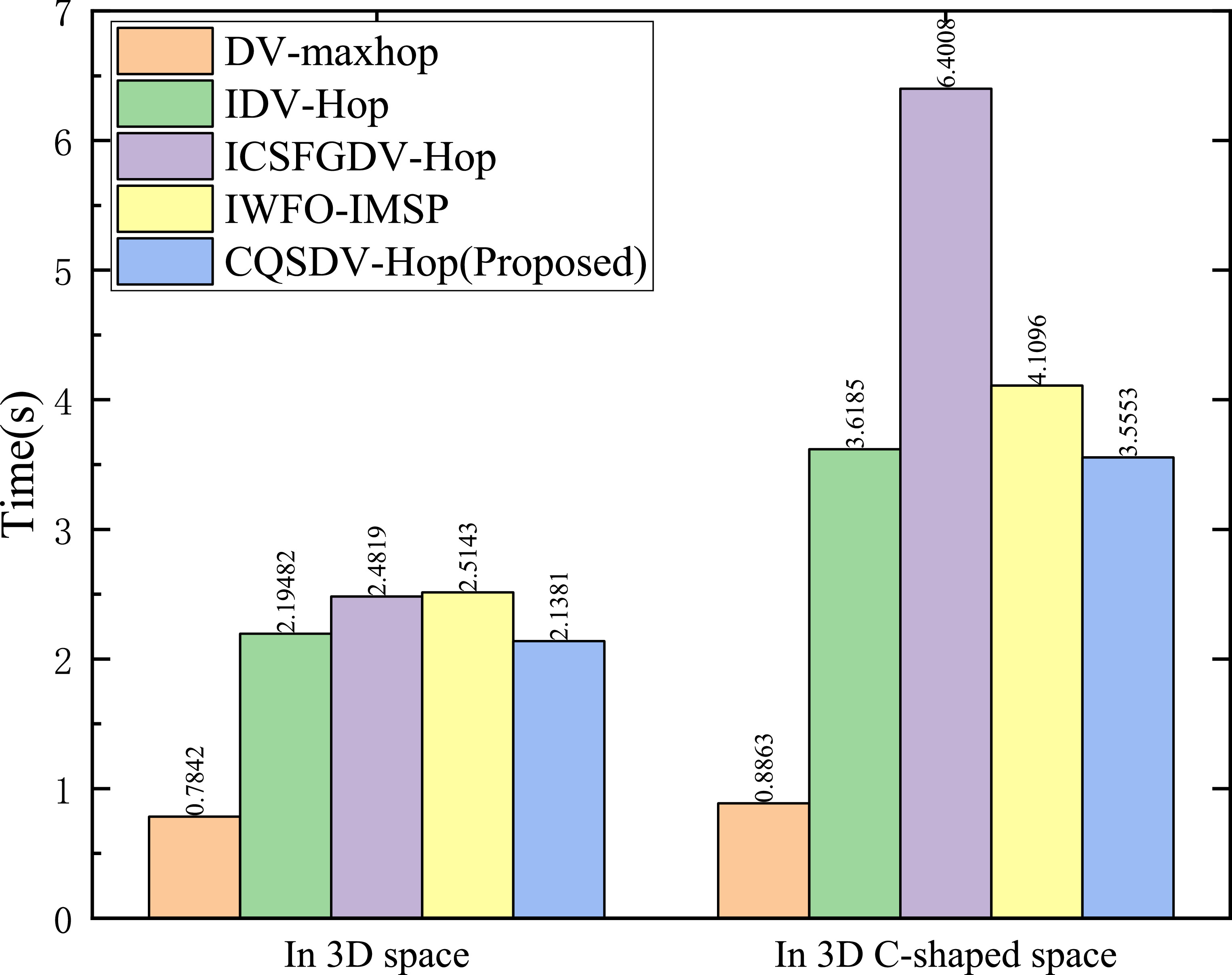 CQSDV-Hop: an accurate localization algorithm based on continuous hop ...