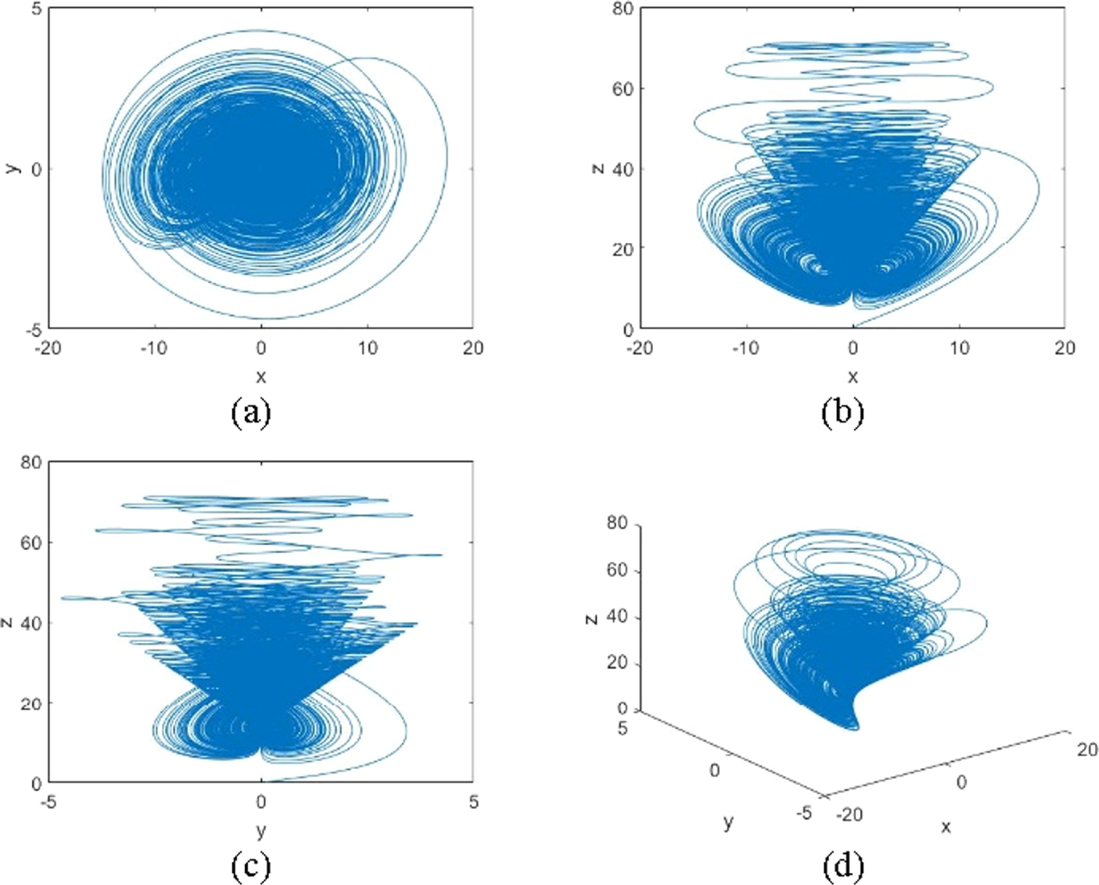 A secure image encryption scheme based on a complex 3D chaotic system ...