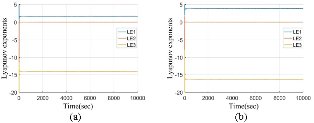 A secure image encryption scheme based on a complex 3D chaotic system ...