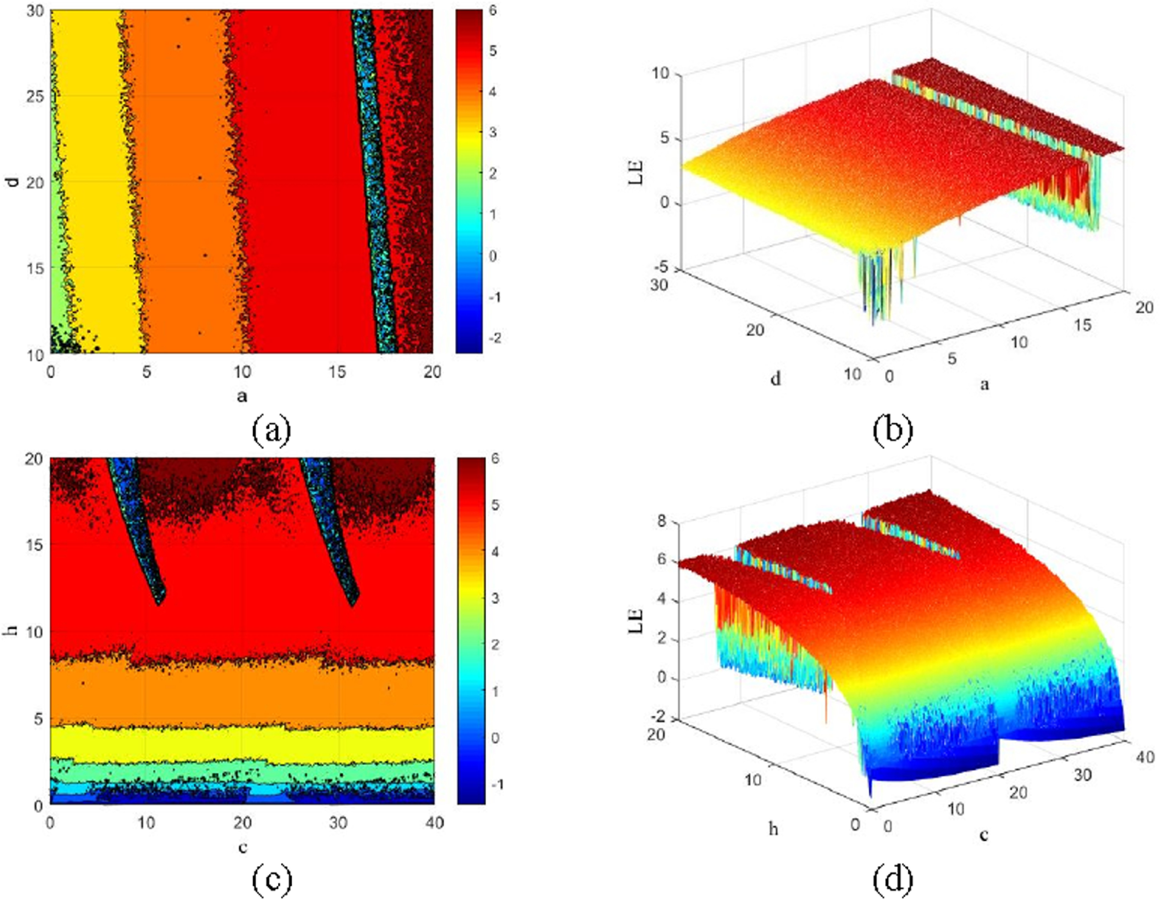 A secure image encryption scheme based on a complex 3D chaotic system ...