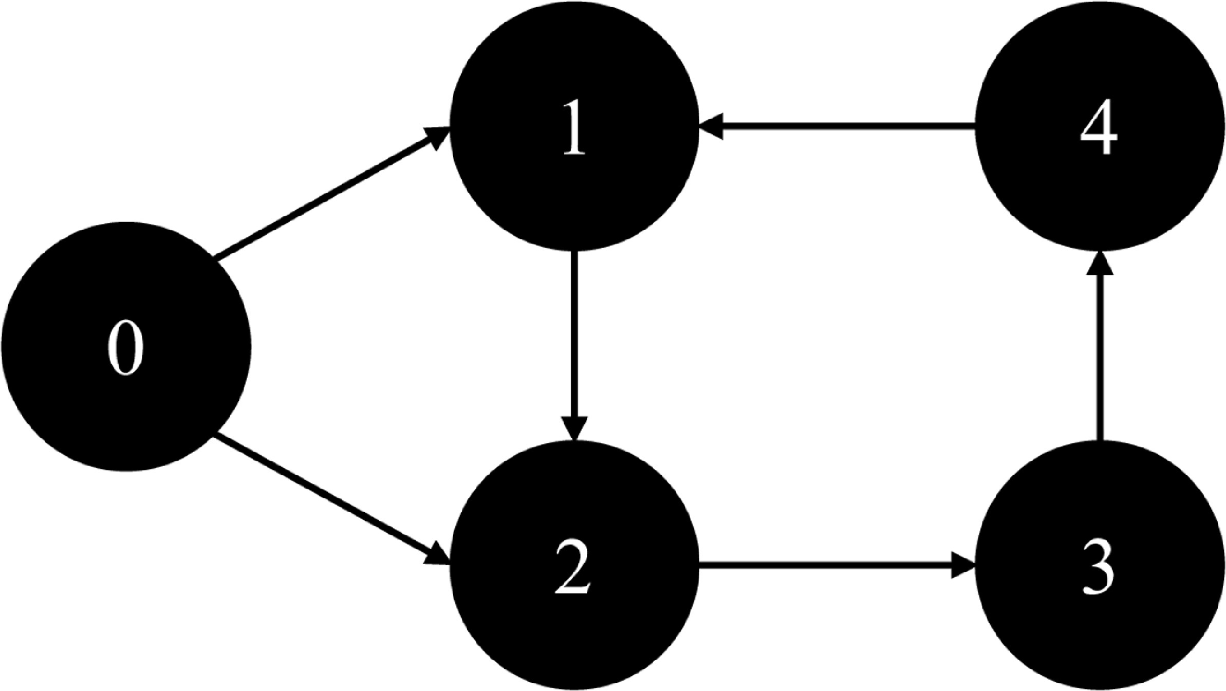 Almost sure synchronization control for stochastic multi-agent systems ...