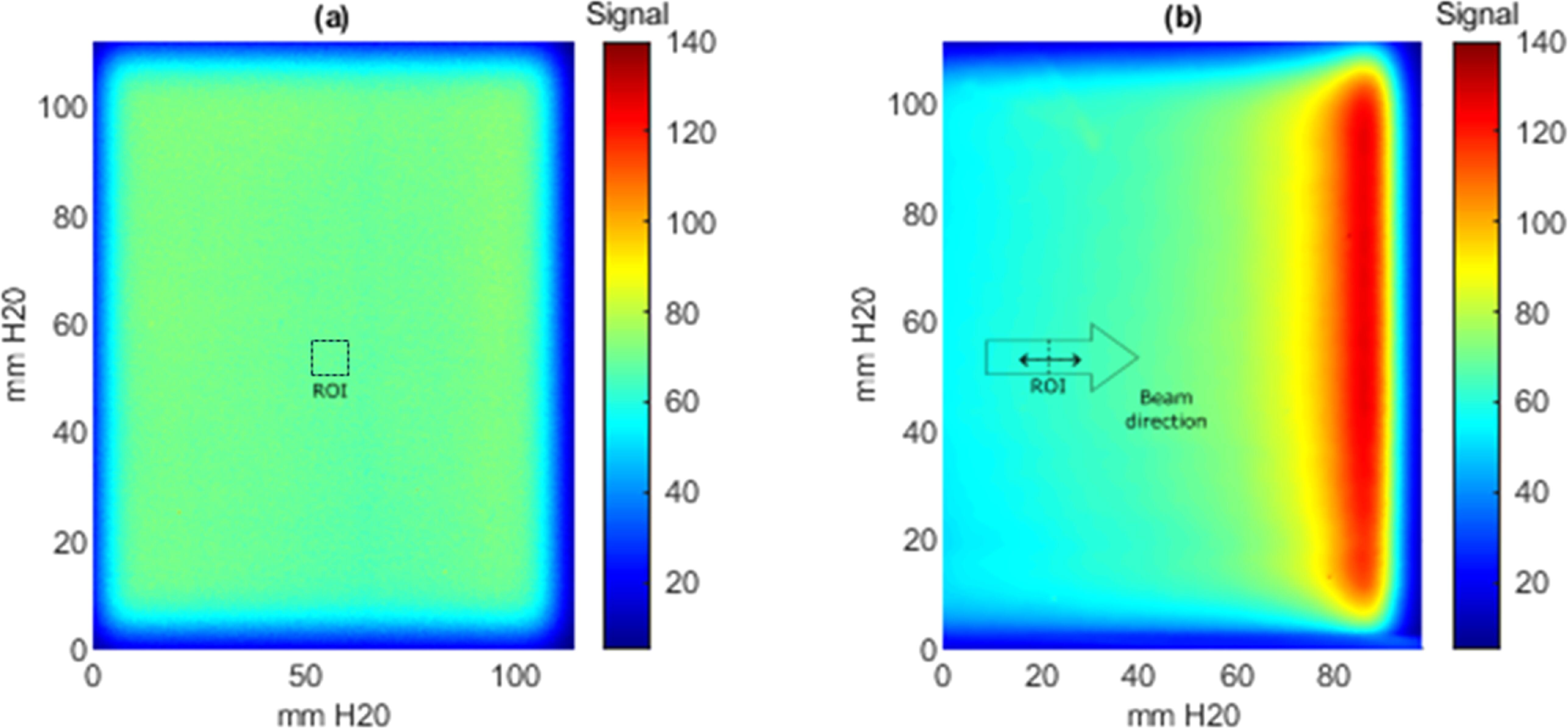 Characterization of a novel optically stimulated luminescence film ...