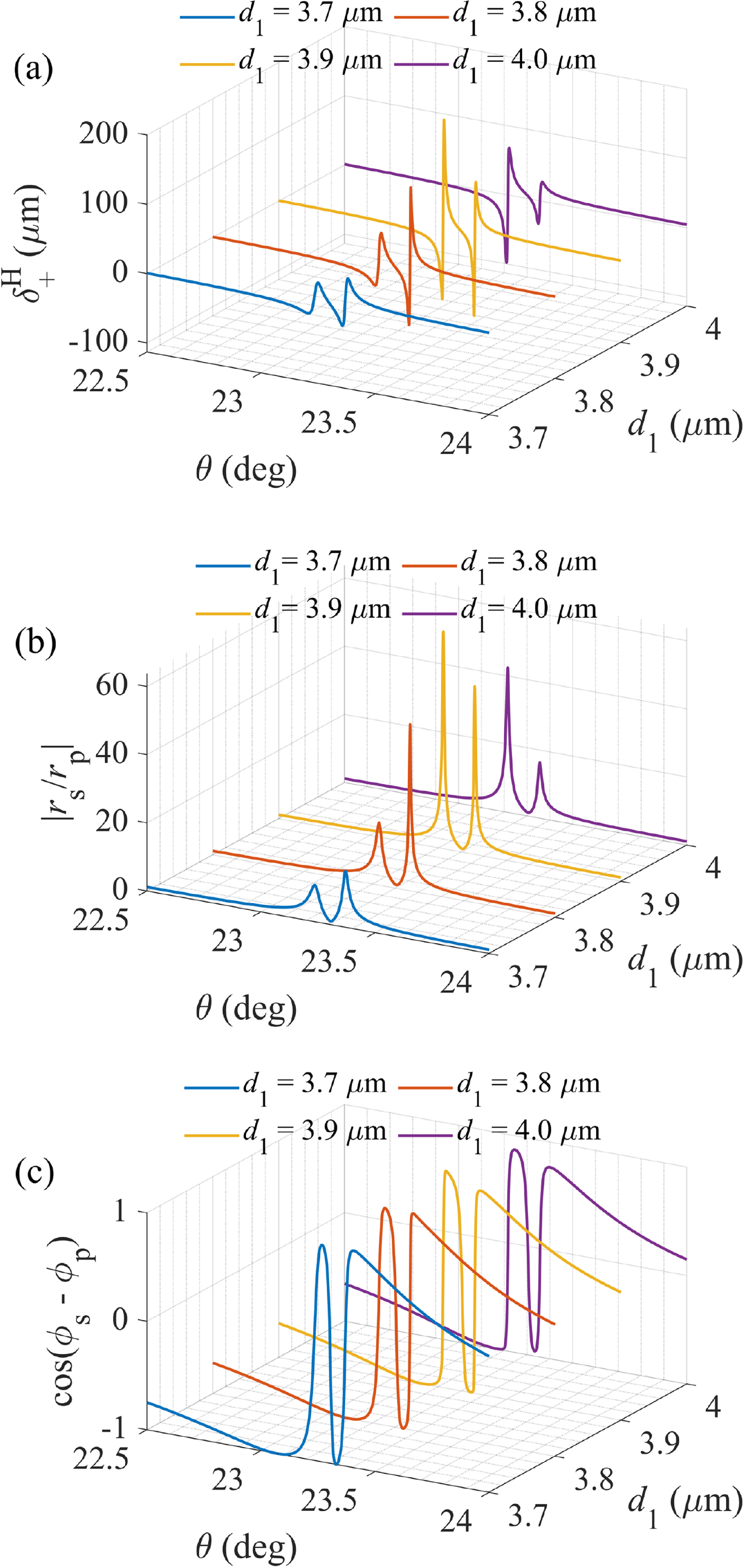 Giant photonic spin Hall effect mediated by long-range surface phonon ...