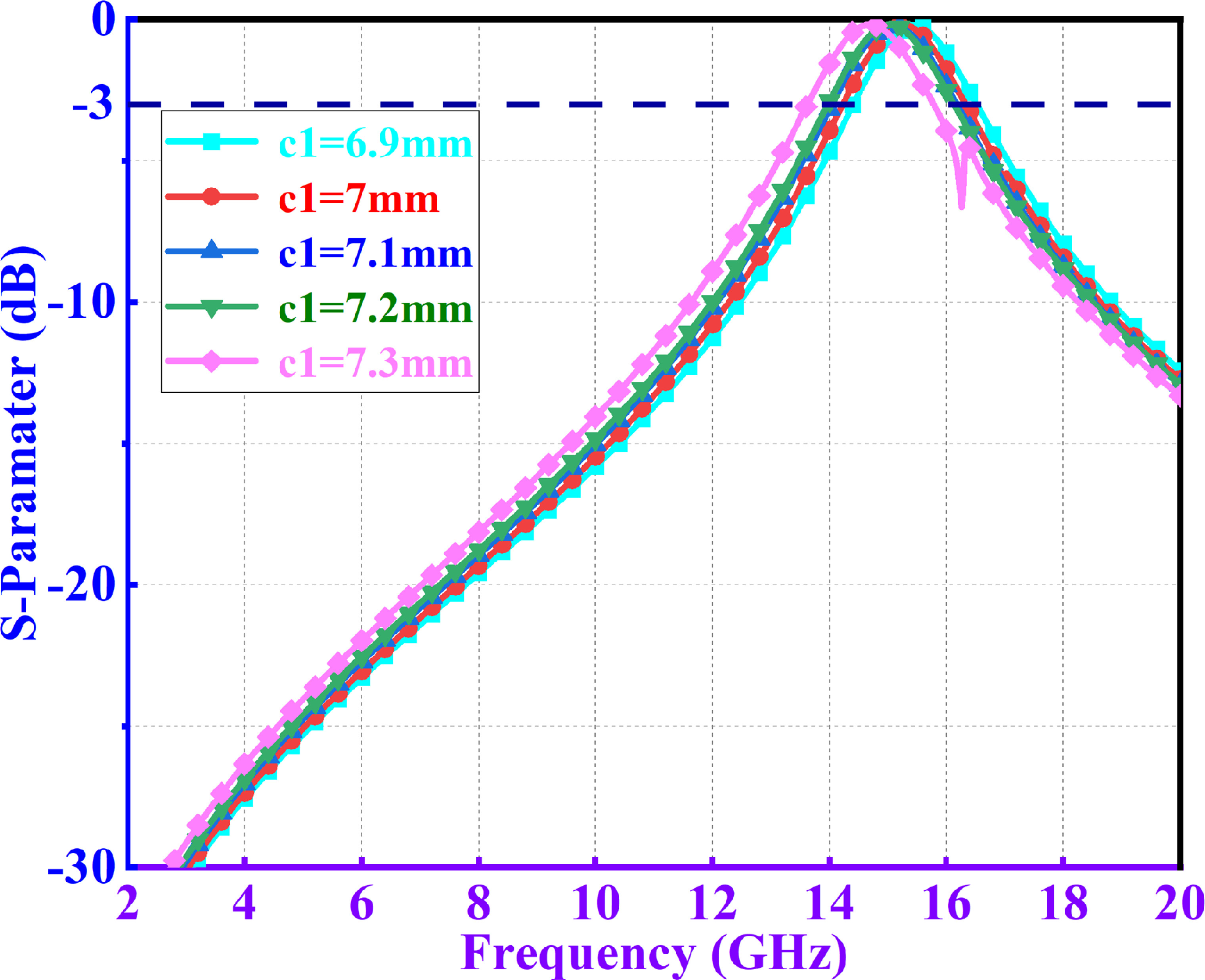 A novel design approach for FSR structures realizing dual absorption ...