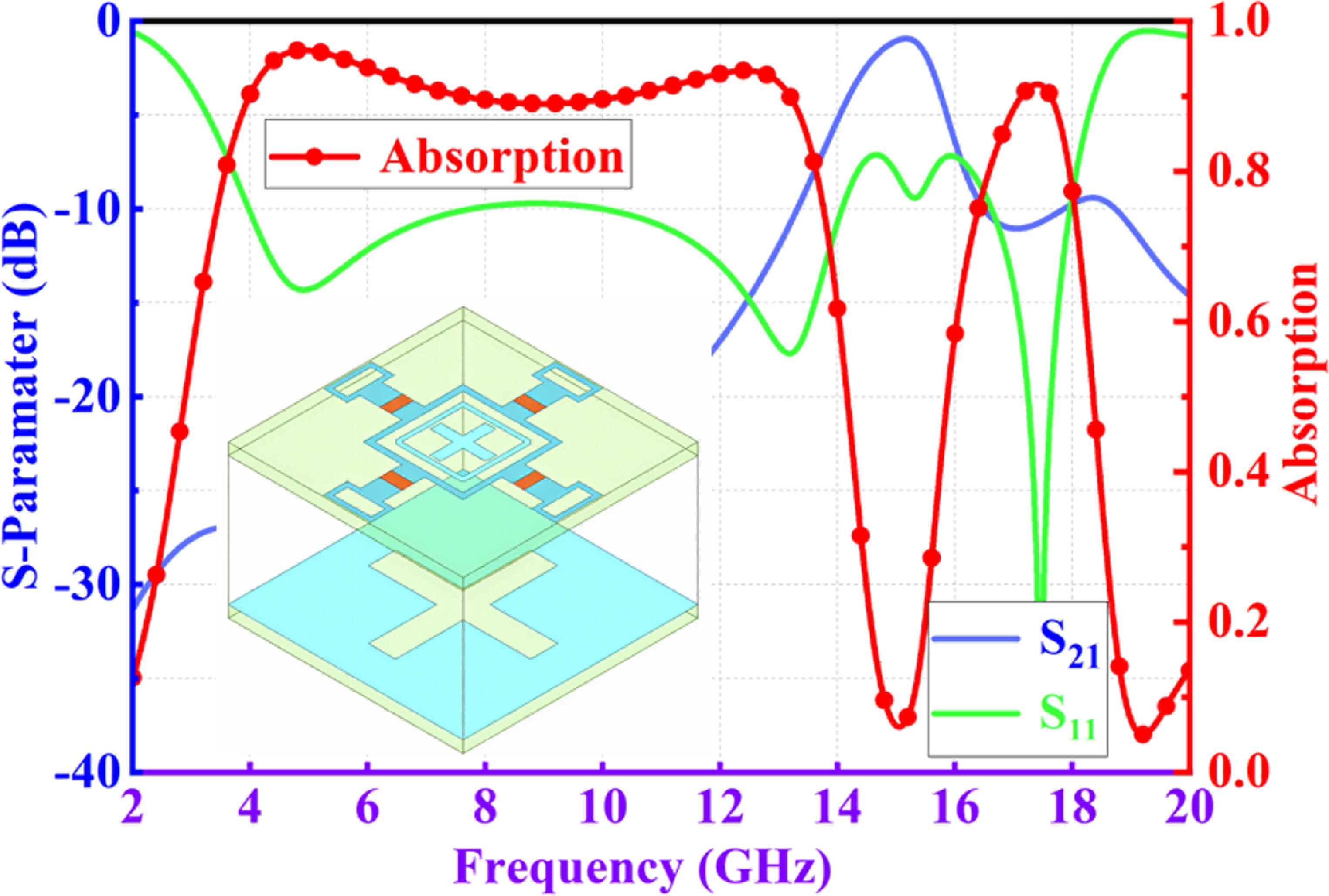 A novel design approach for FSR structures realizing dual absorption ...
