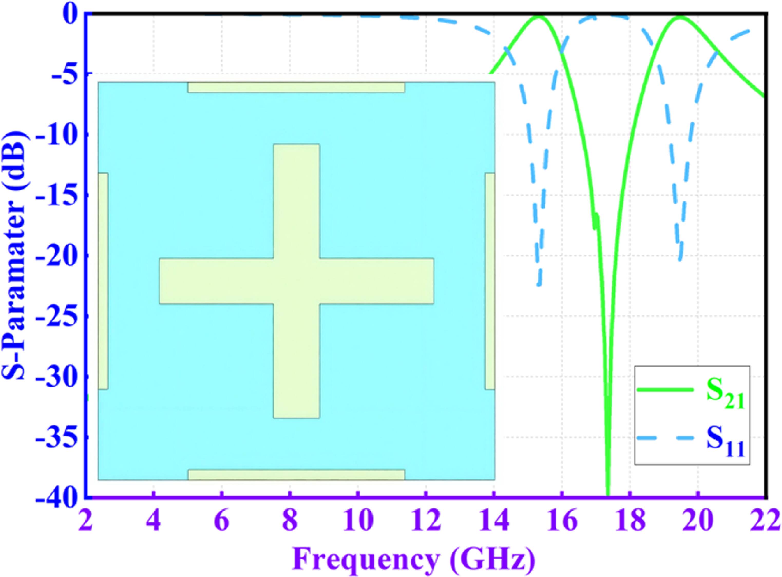 A novel design approach for FSR structures realizing dual absorption ...