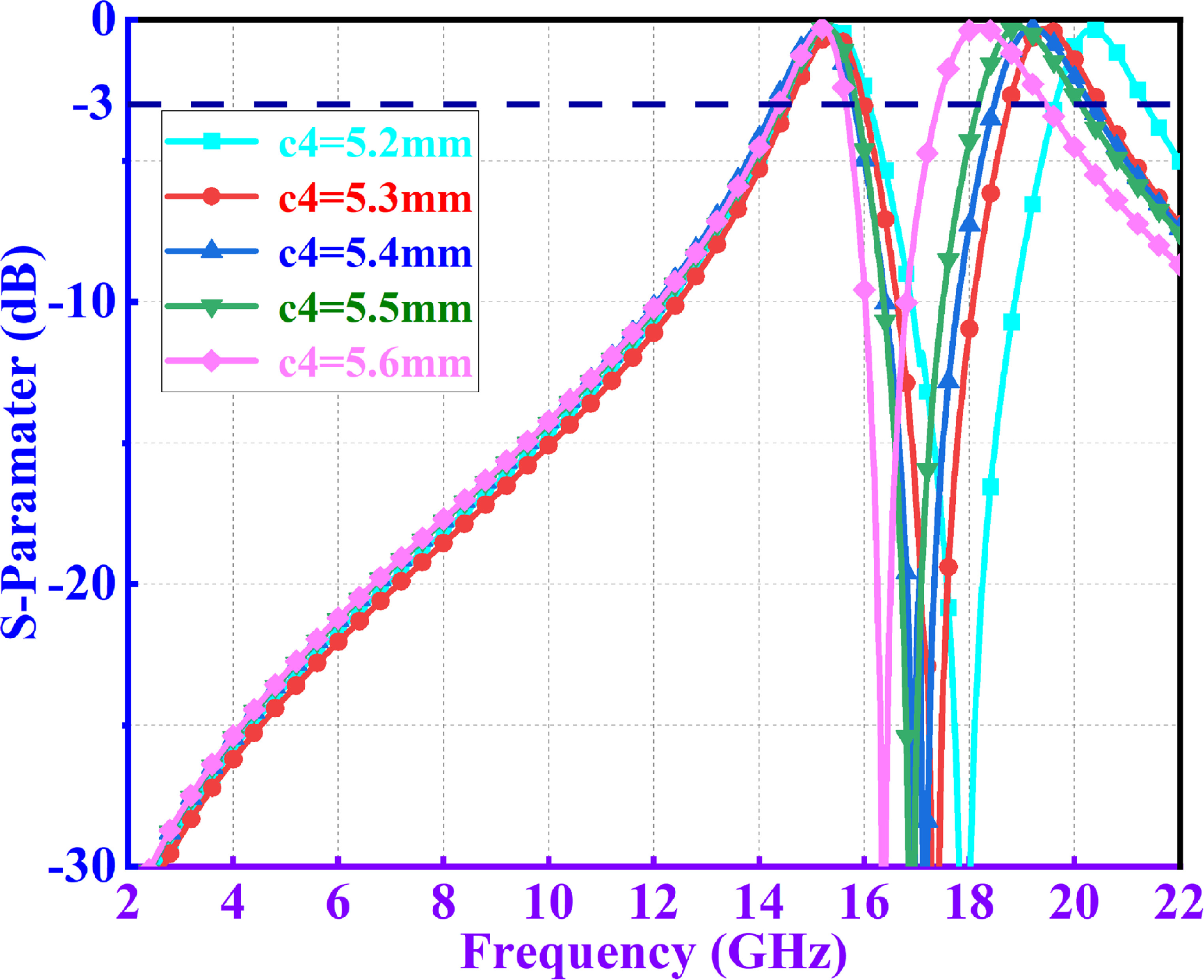 A novel design approach for FSR structures realizing dual absorption ...