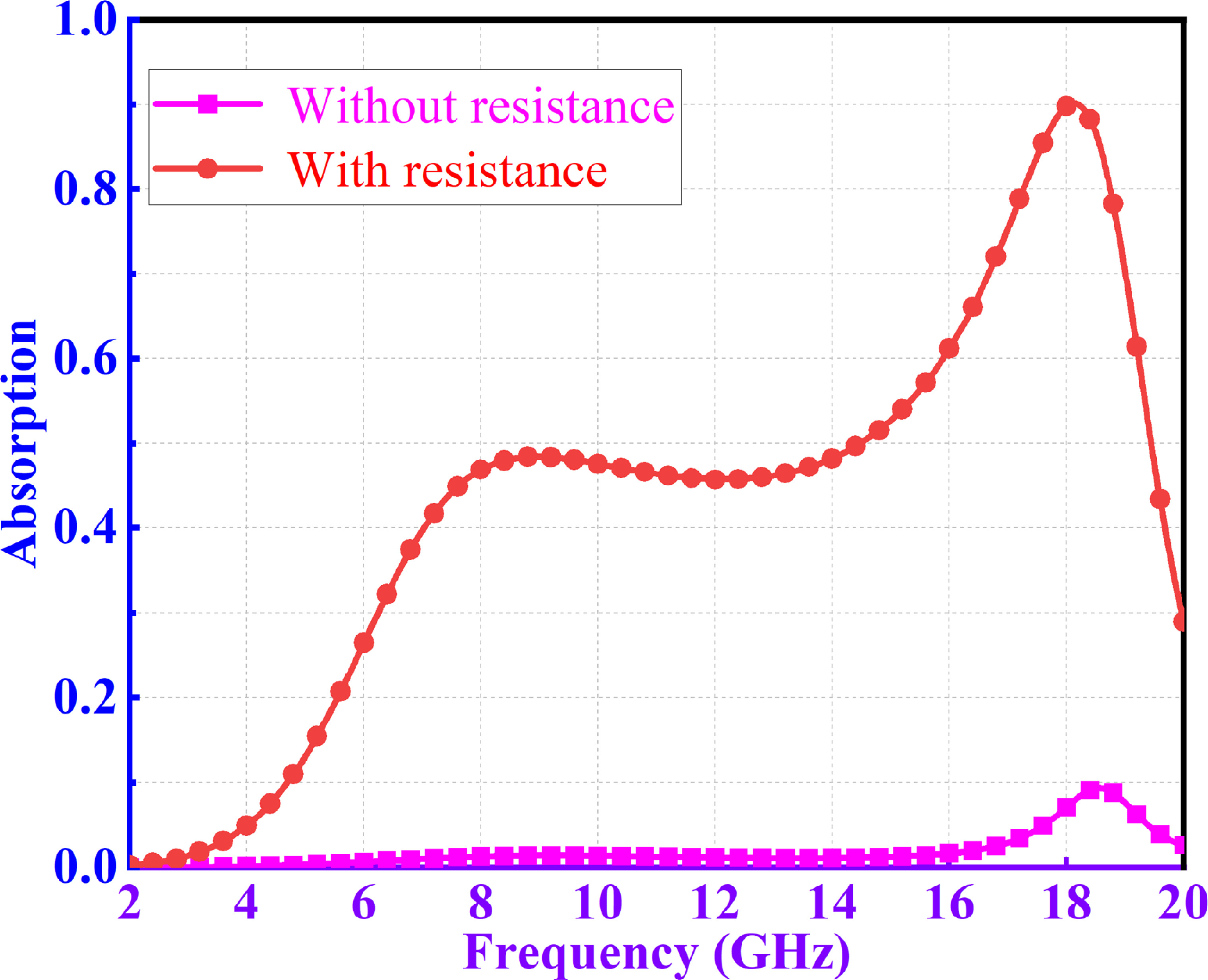 A novel design approach for FSR structures realizing dual absorption ...