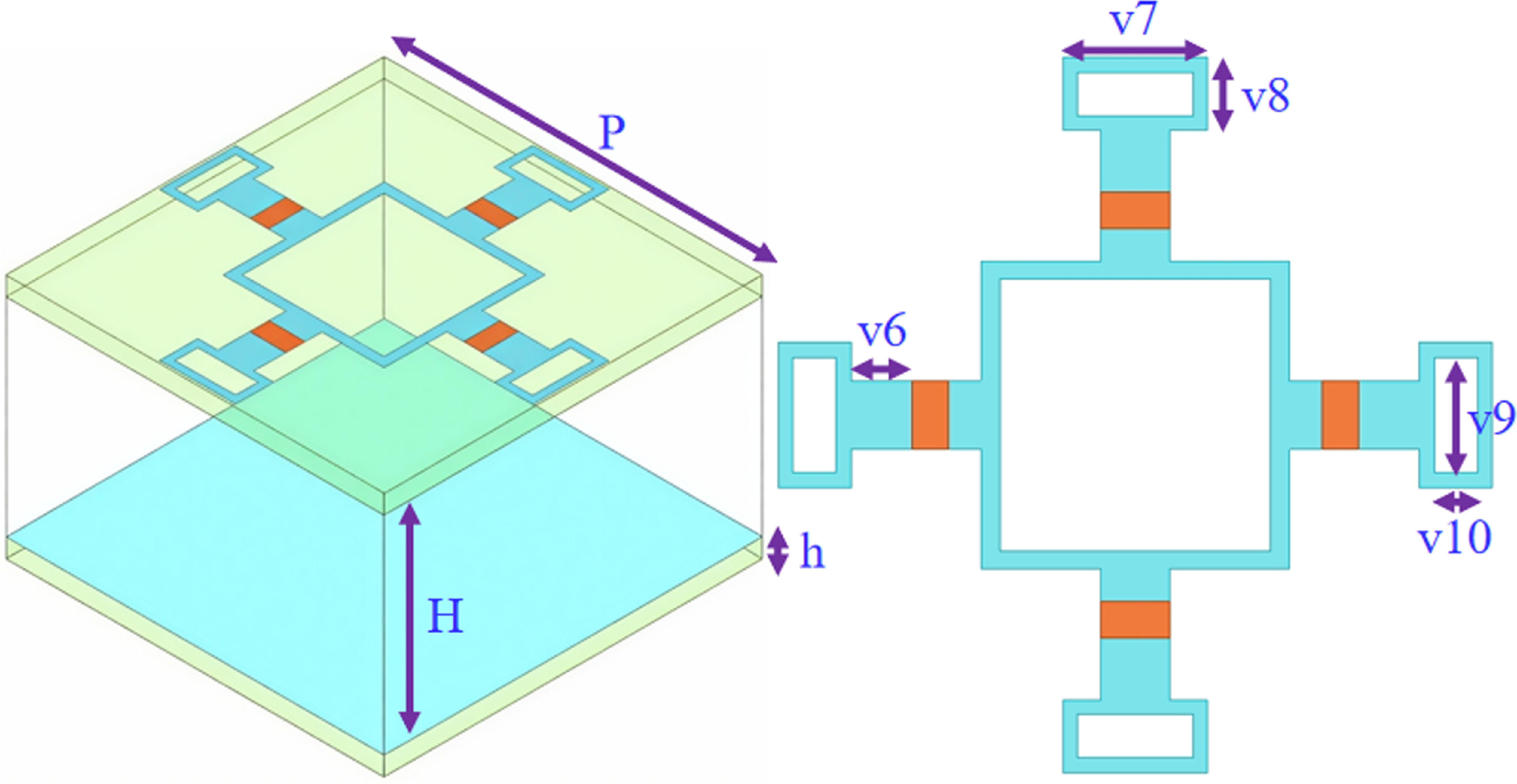 A novel design approach for FSR structures realizing dual absorption ...
