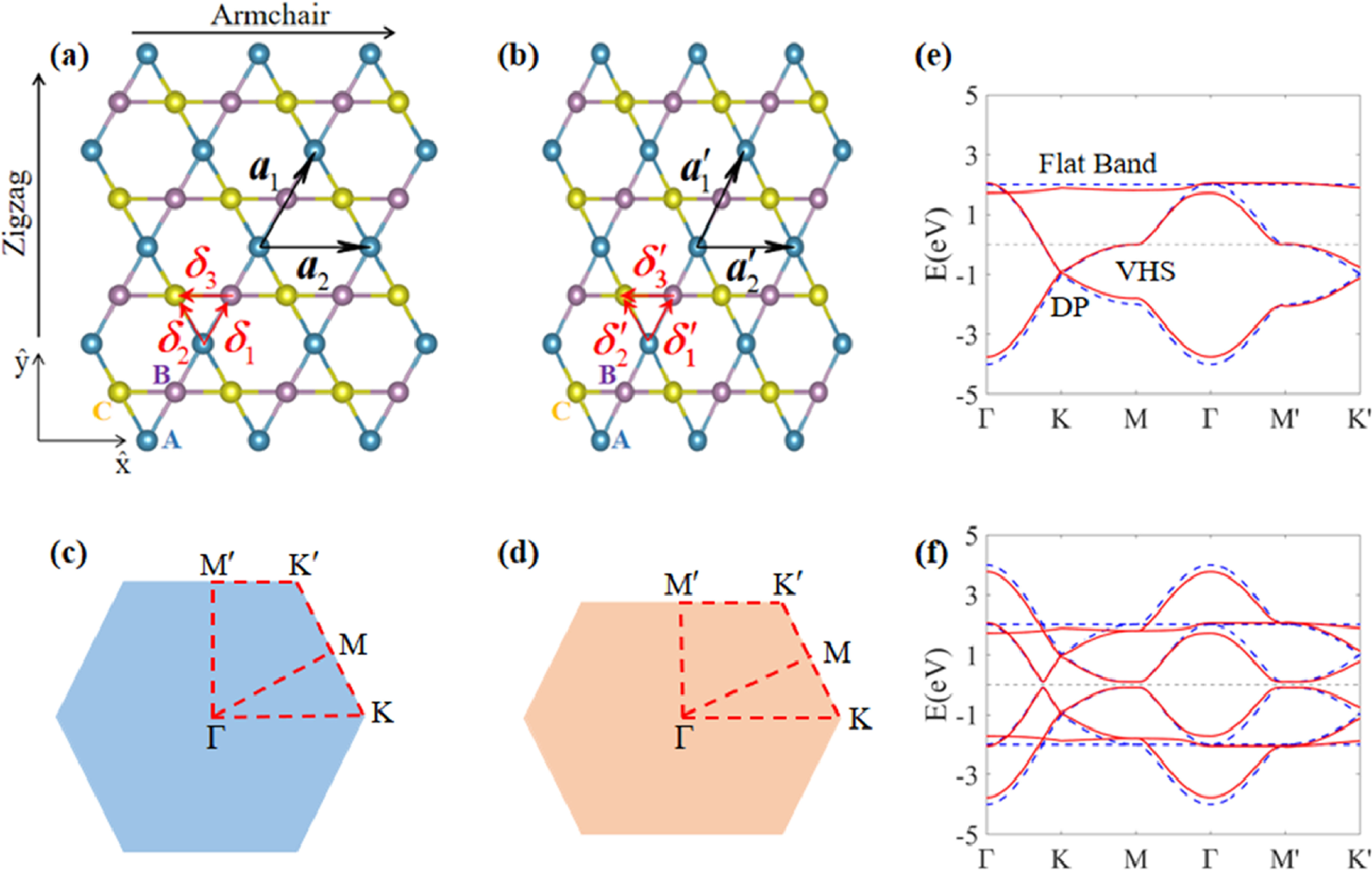 Strain-induced topological phase transition in kagome superconductors ...