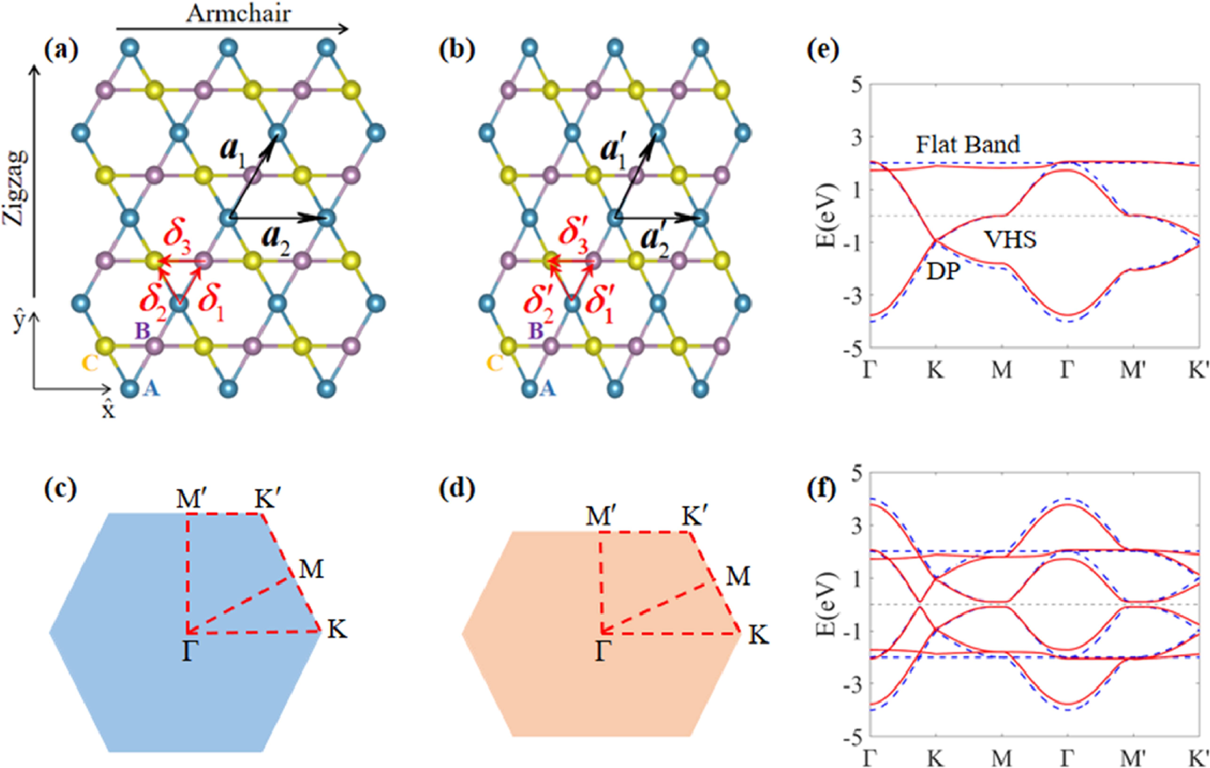 Strain-induced topological phase transition in kagome superconductors ...