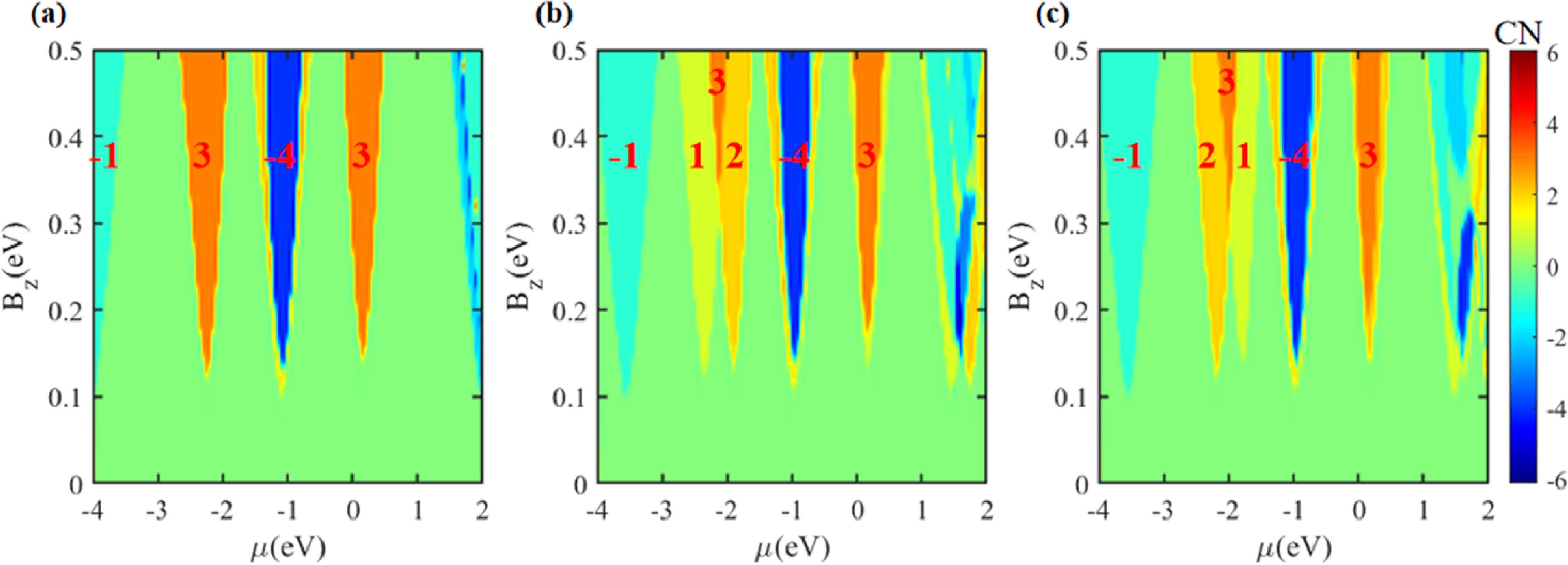 Strain-induced topological phase transition in kagome superconductors ...