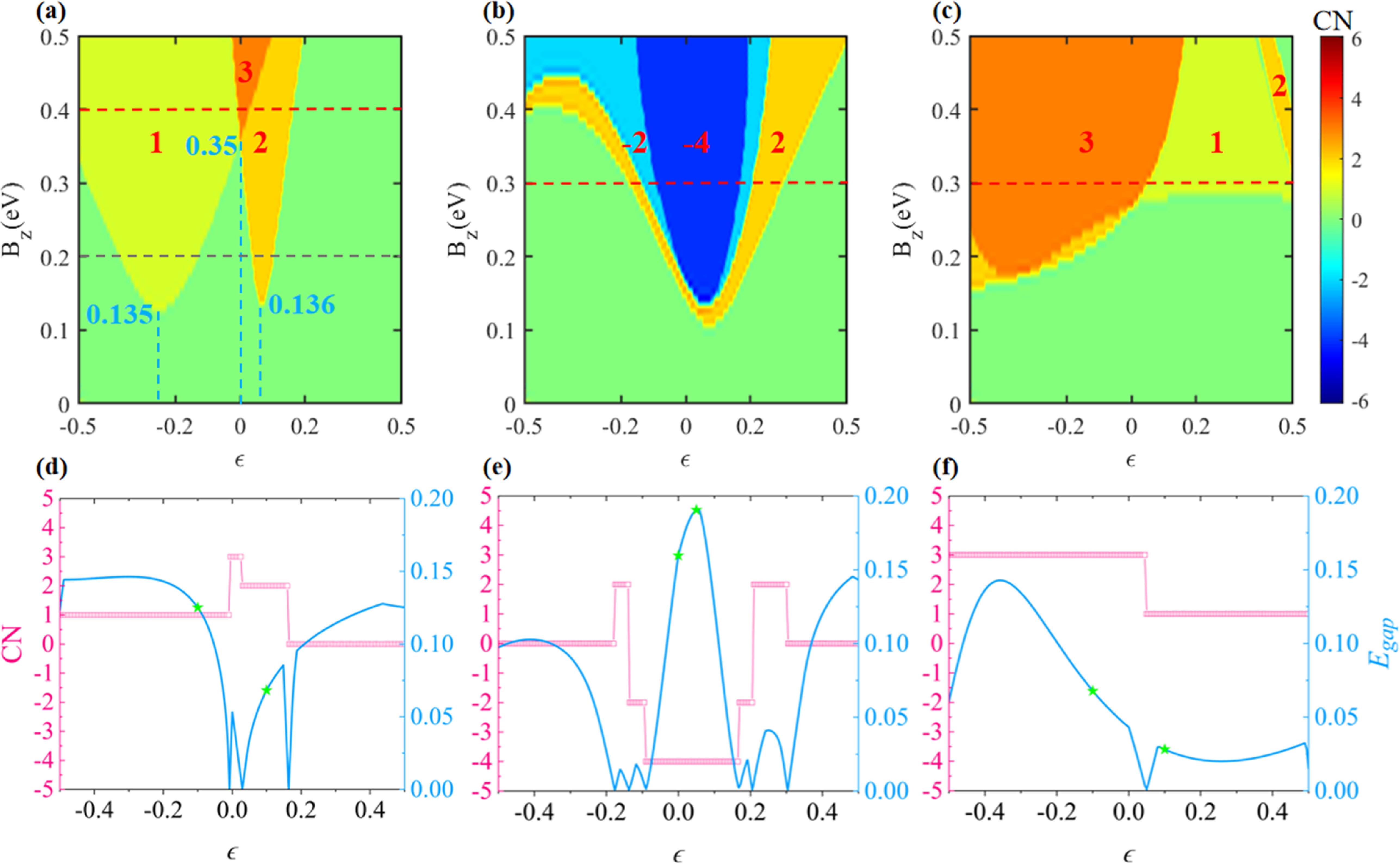 Strain-induced topological phase transition in kagome superconductors ...