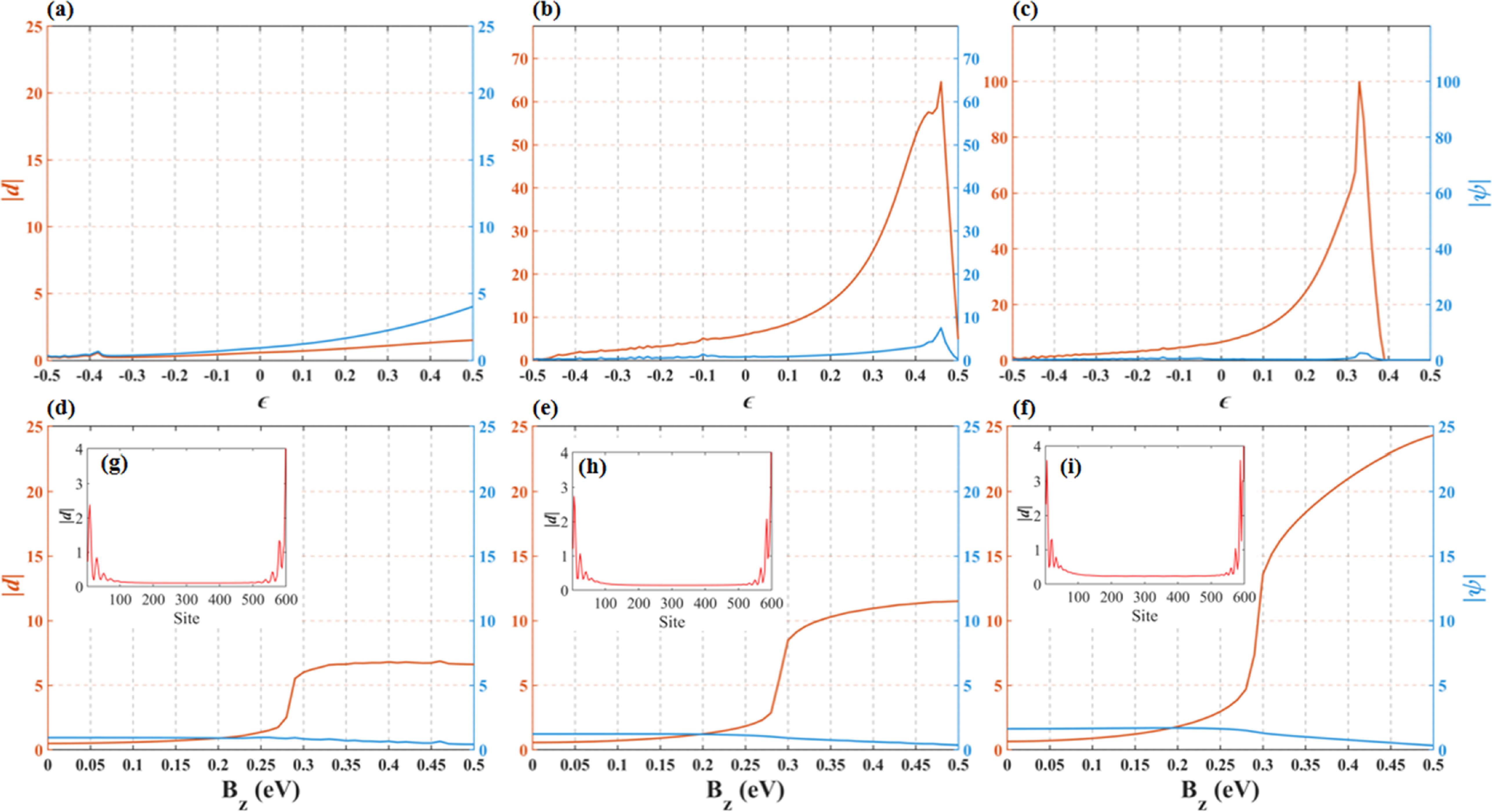 Strain-induced topological phase transition in kagome superconductors ...