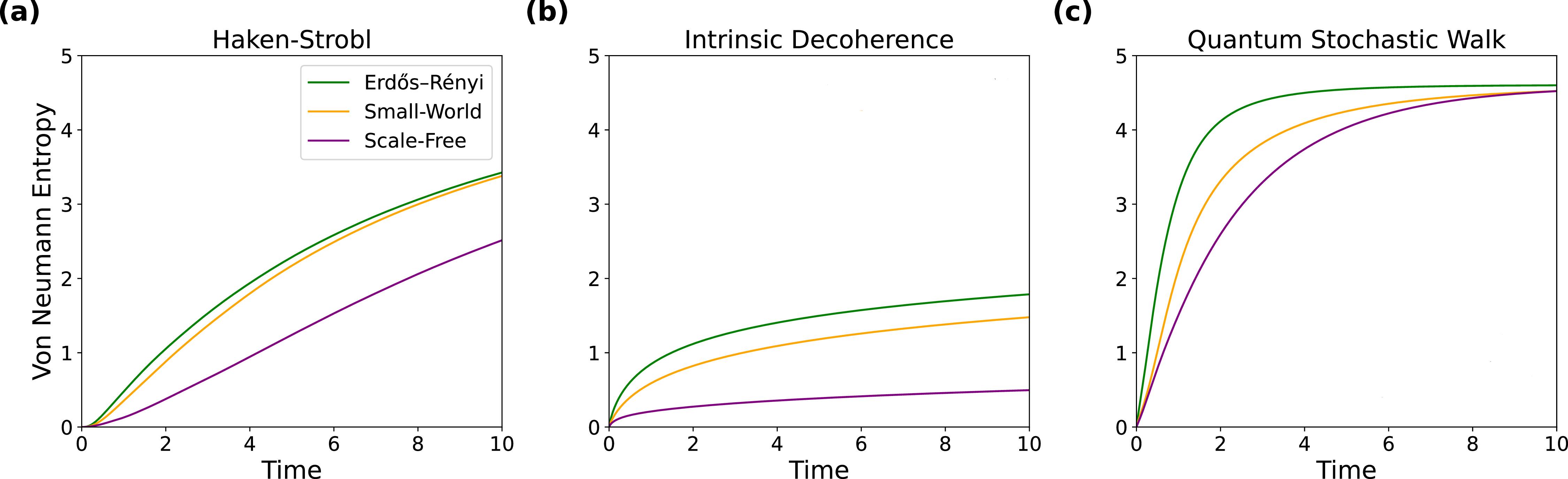 Stability of continuous time quantum walks in complex networks - IOPscience