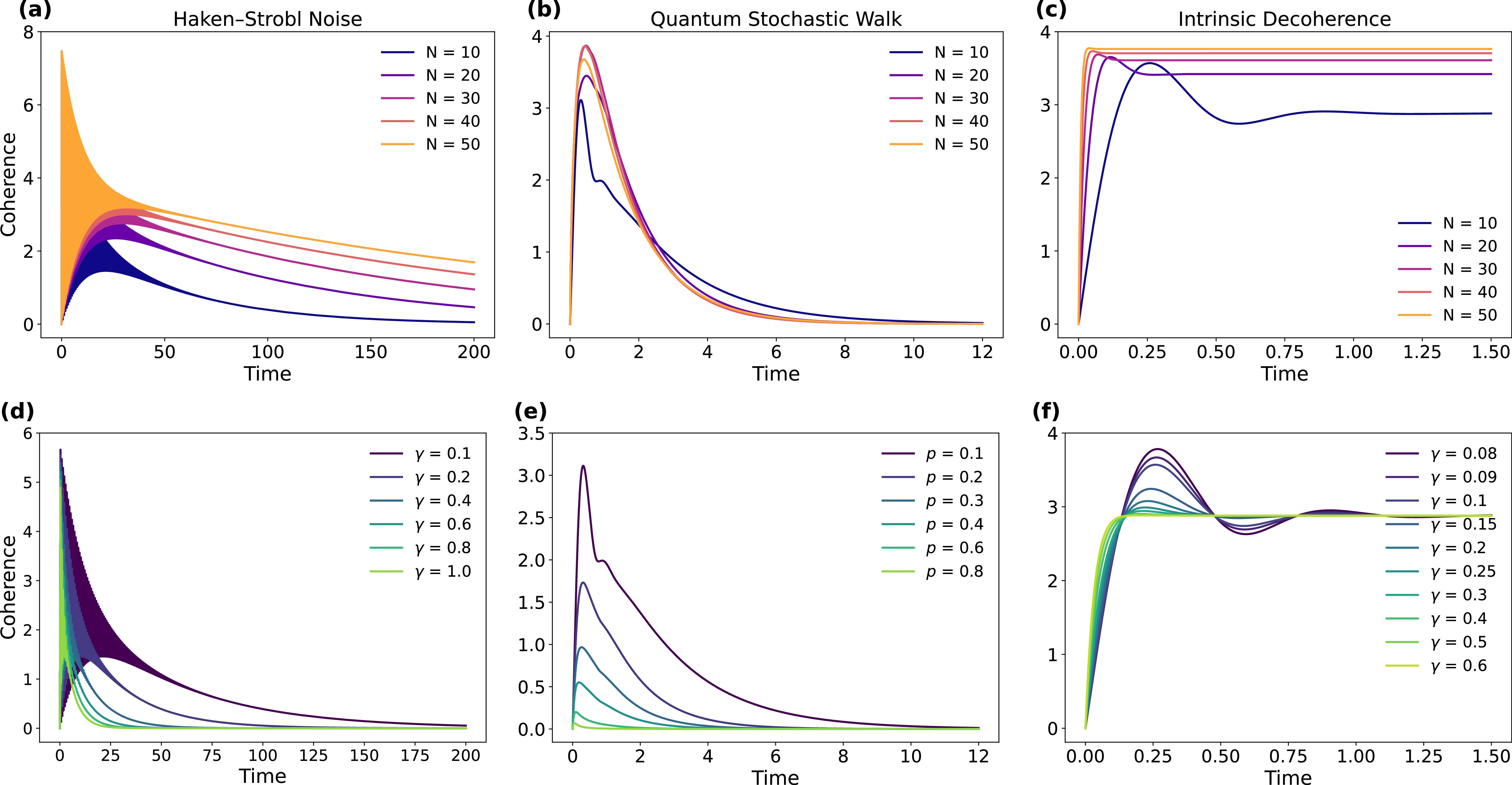 Stability of continuous time quantum walks in complex networks - IOPscience
