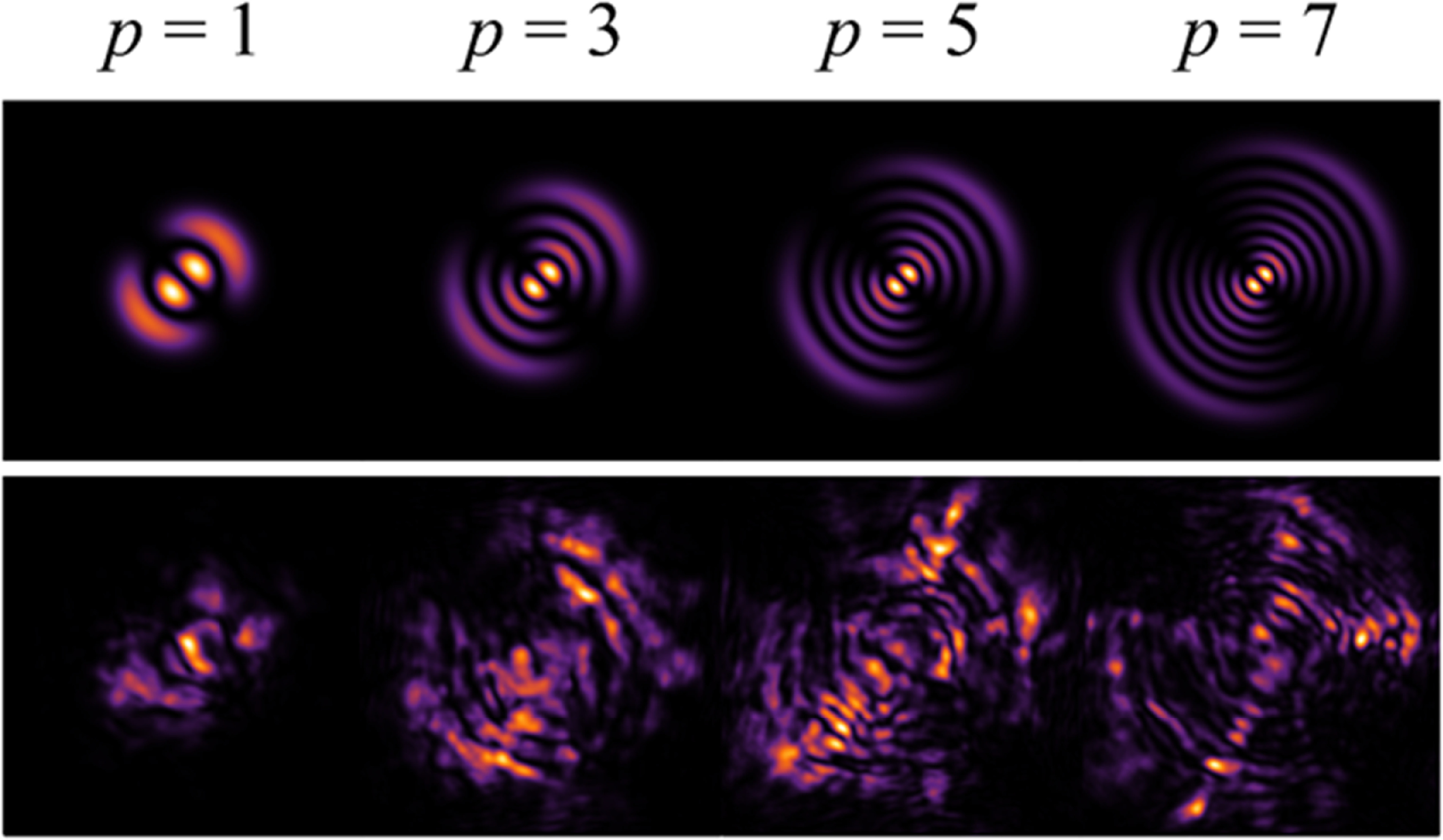 Multi-dimensional hybrid encoding of vortex beams for robust free-space ...