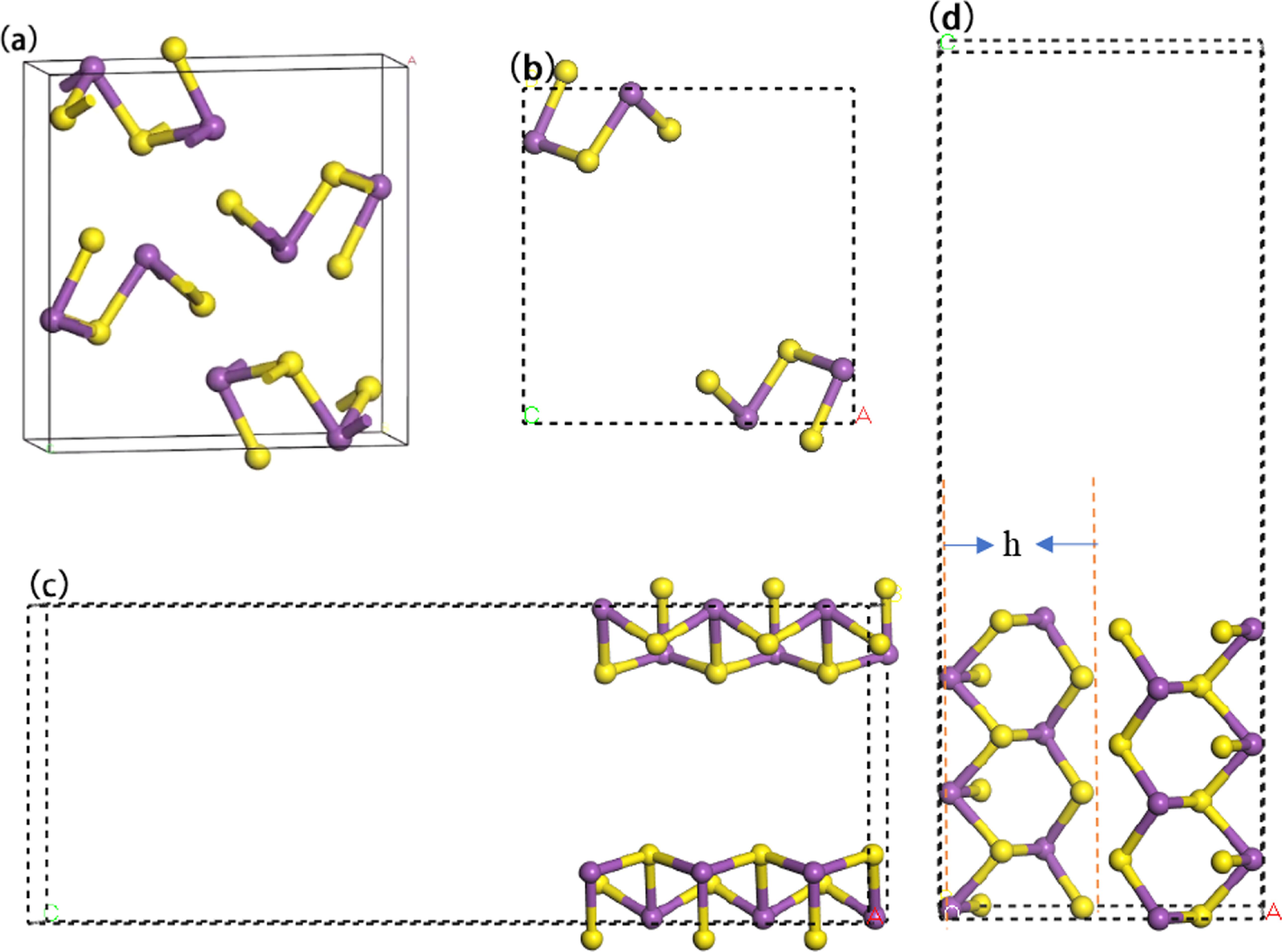 Predict the influence of different defects on the electronic structure ...