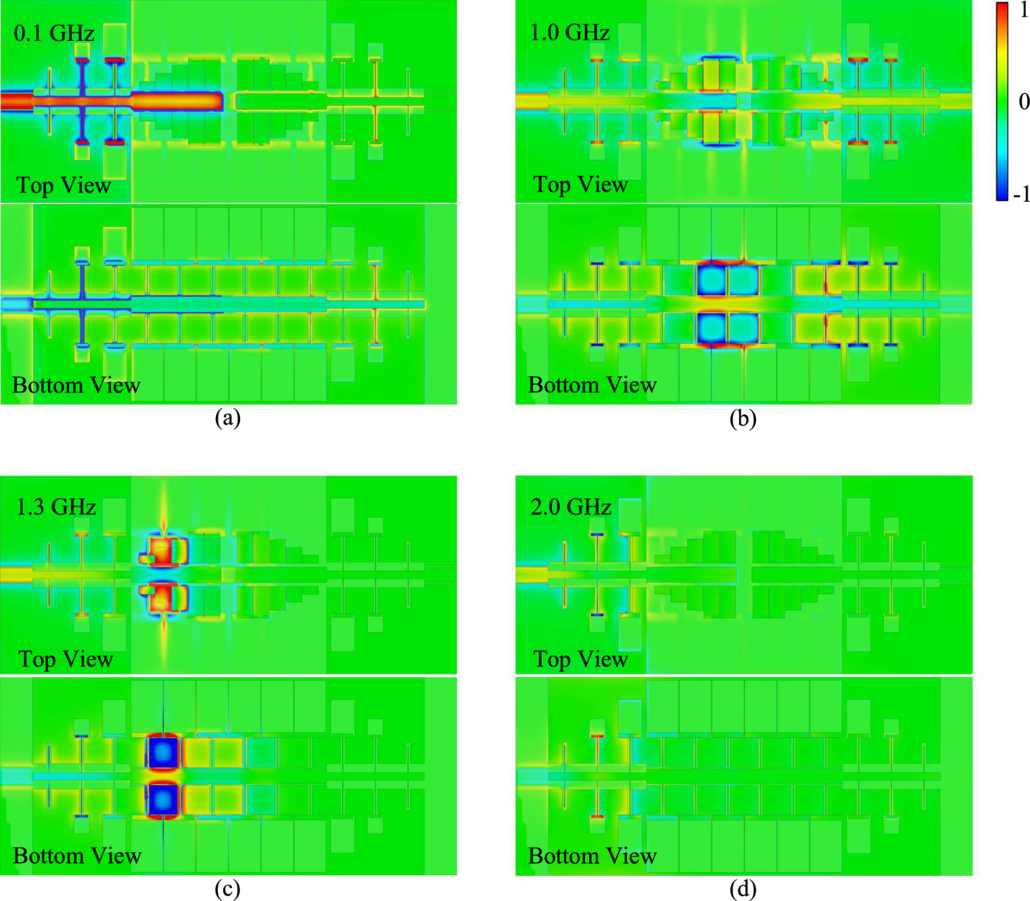 Sspp Vortex Compact bandpass filter based on multi-stage SSPP with dispersion ...